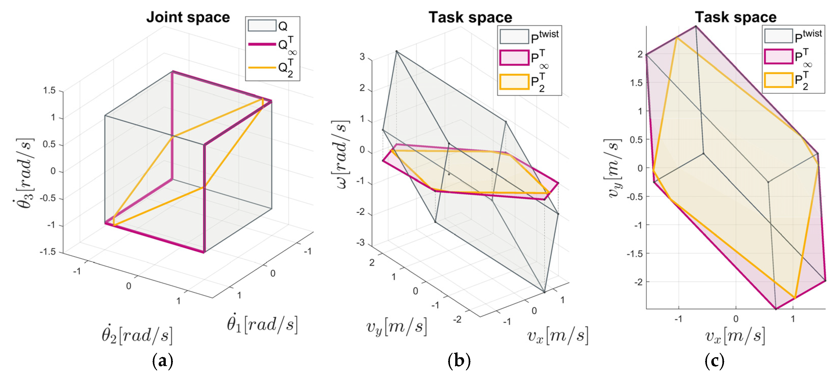 Sensors 22 04267 g002