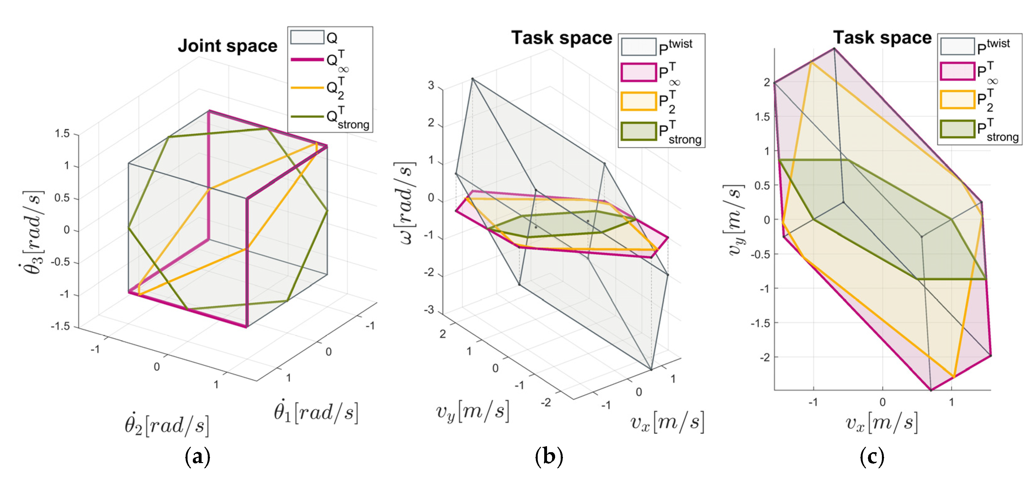 Sensors 22 04267 g003