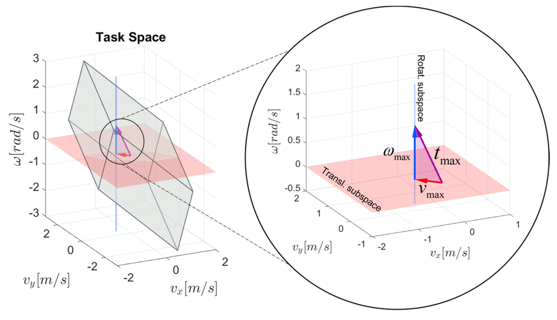 Sensors 22 04267 g004