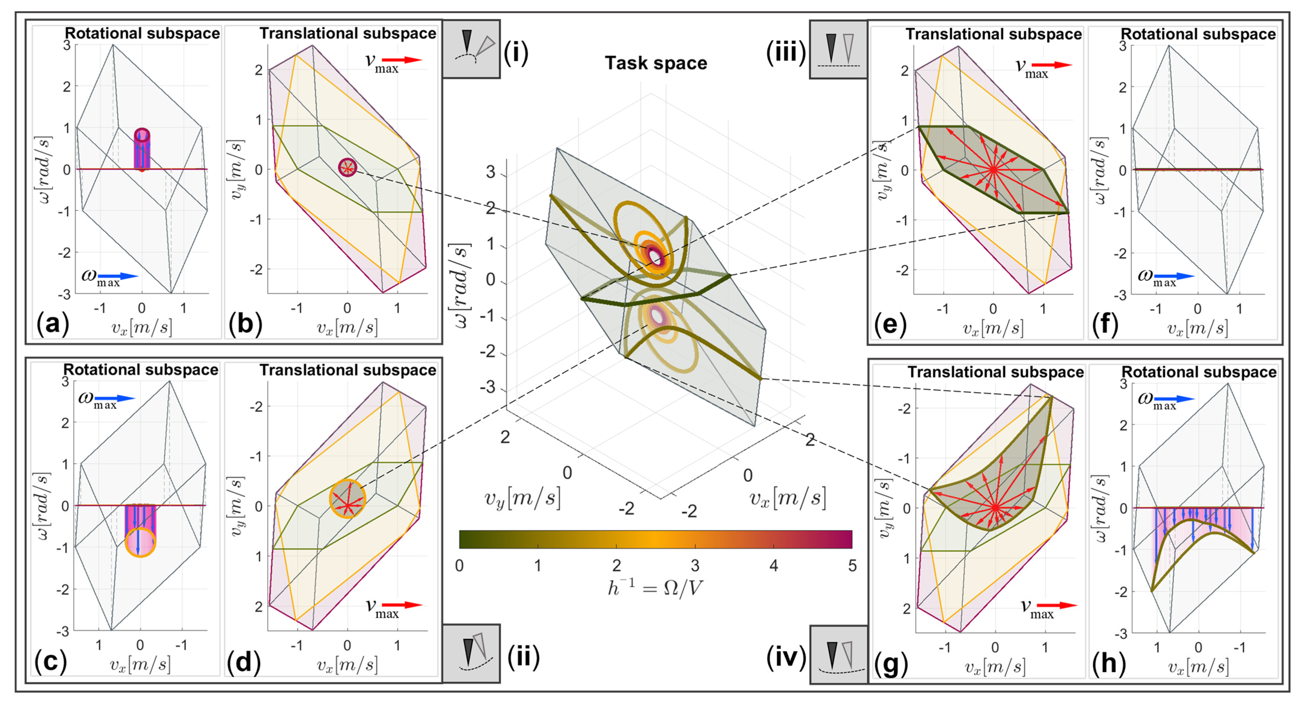 Sensors 22 04267 g005