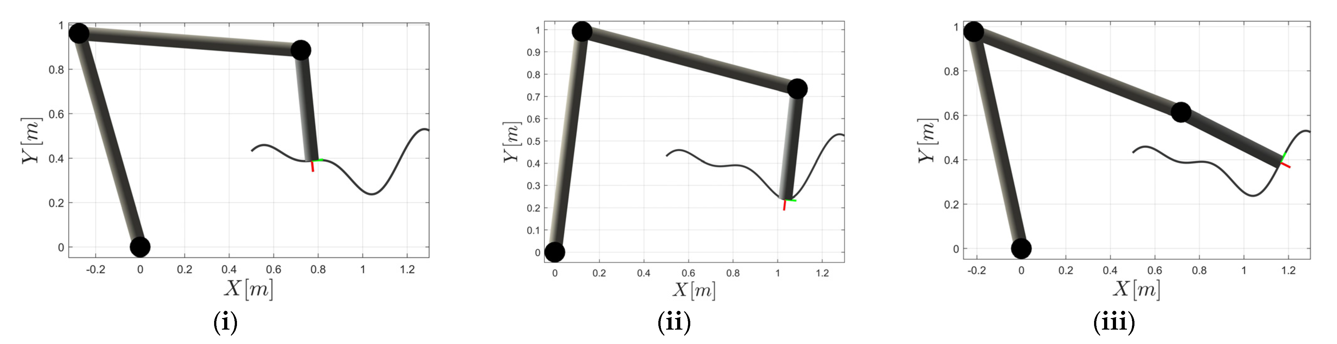Sensors 22 04267 g006