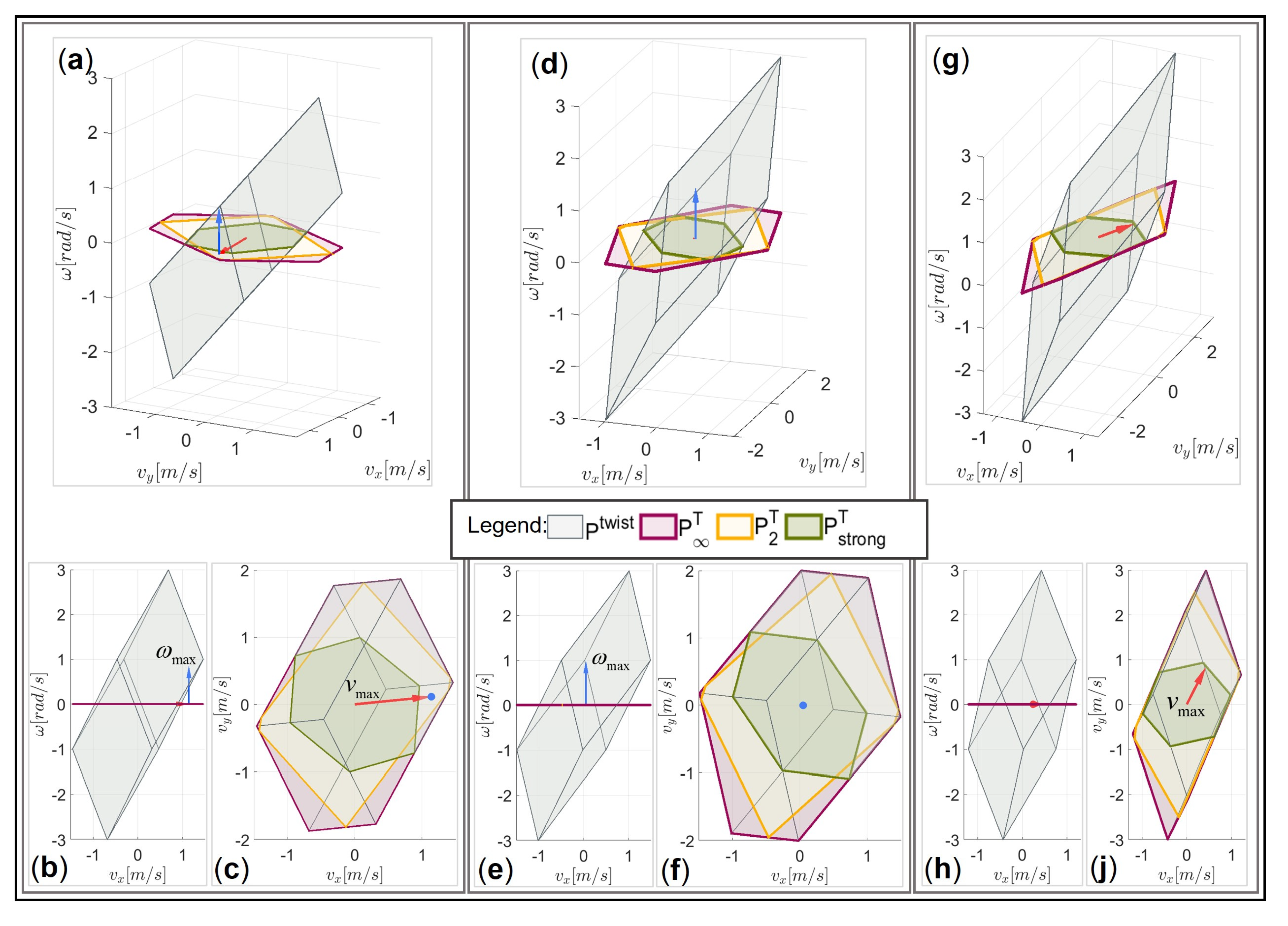 Sensors 22 04267 g007