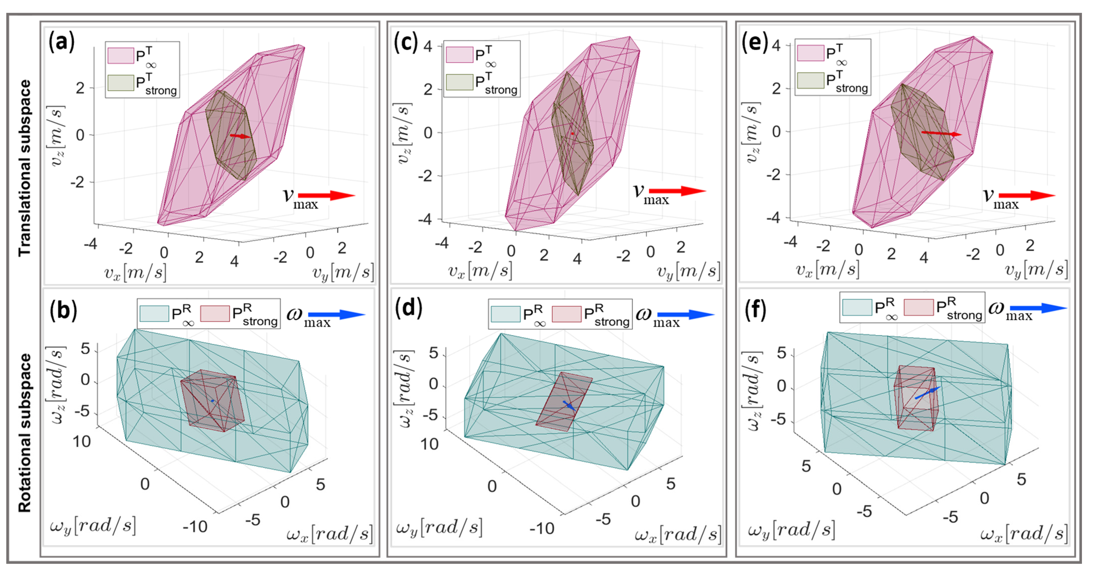 Sensors 22 04267 g009