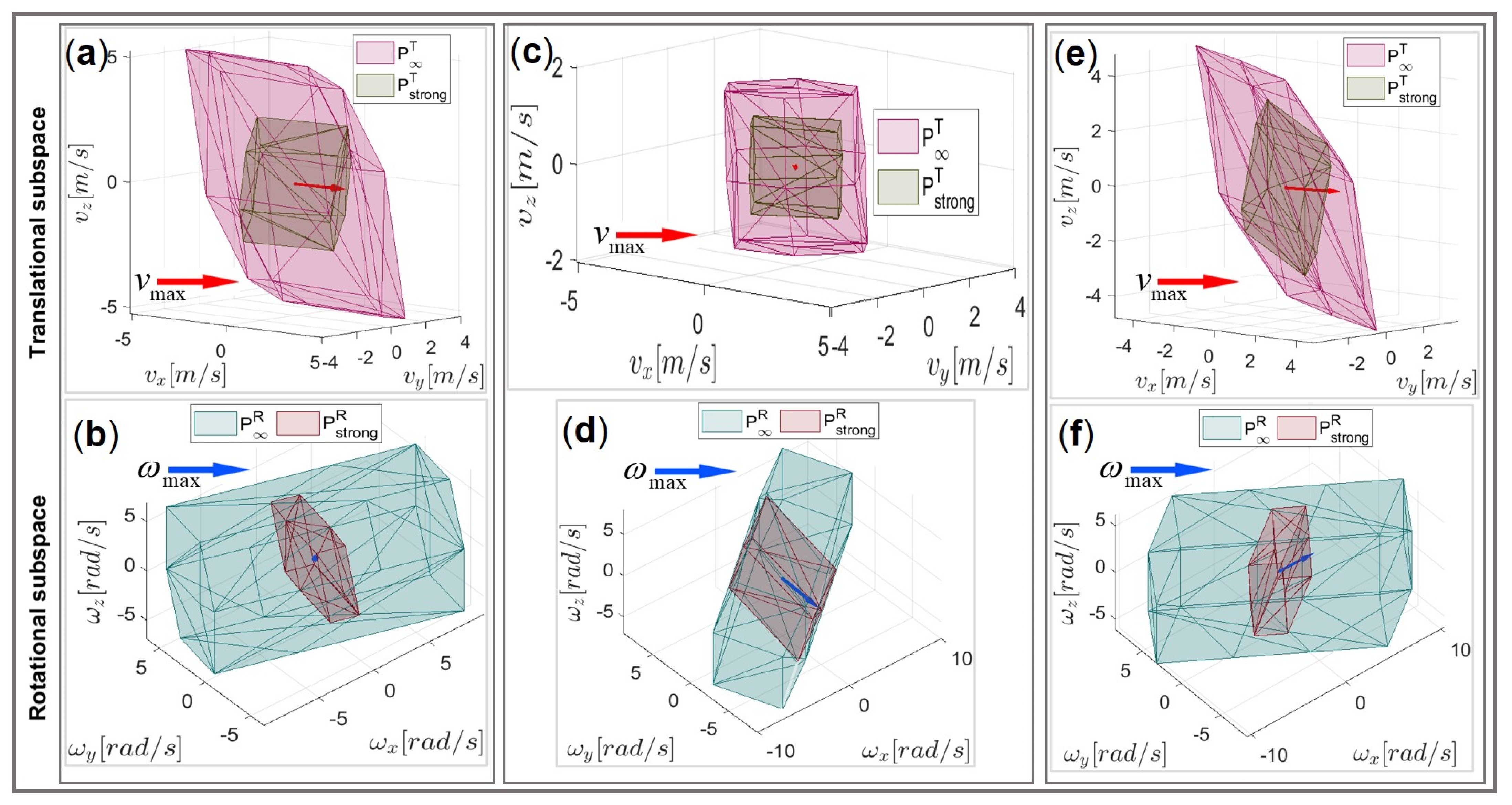 Sensors 22 04267 g012