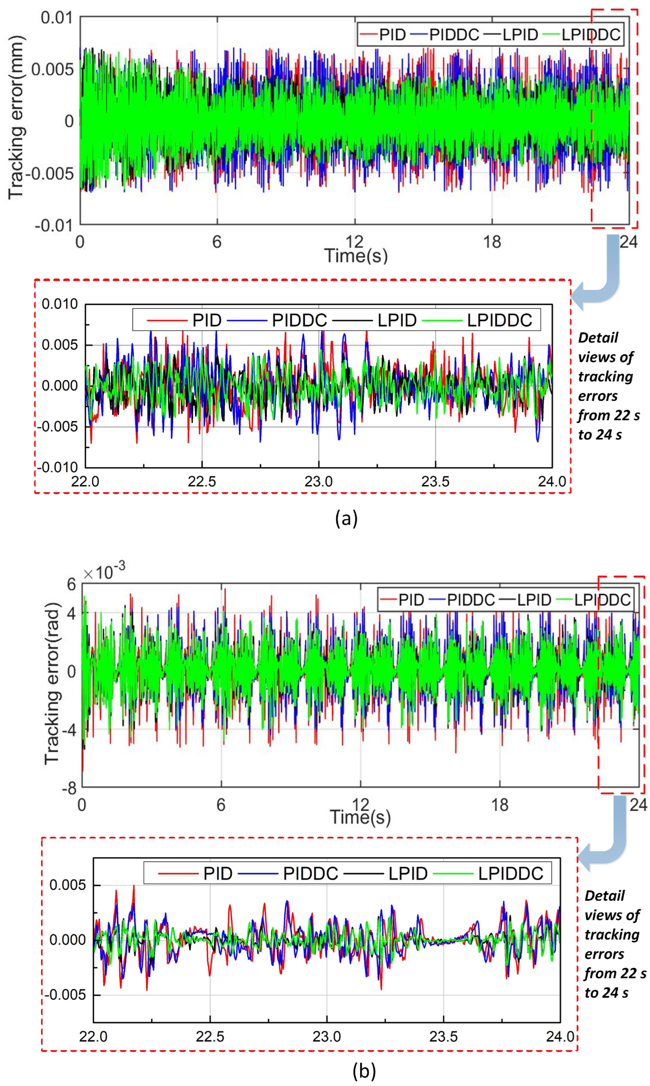 Sensors 22 04270 g004