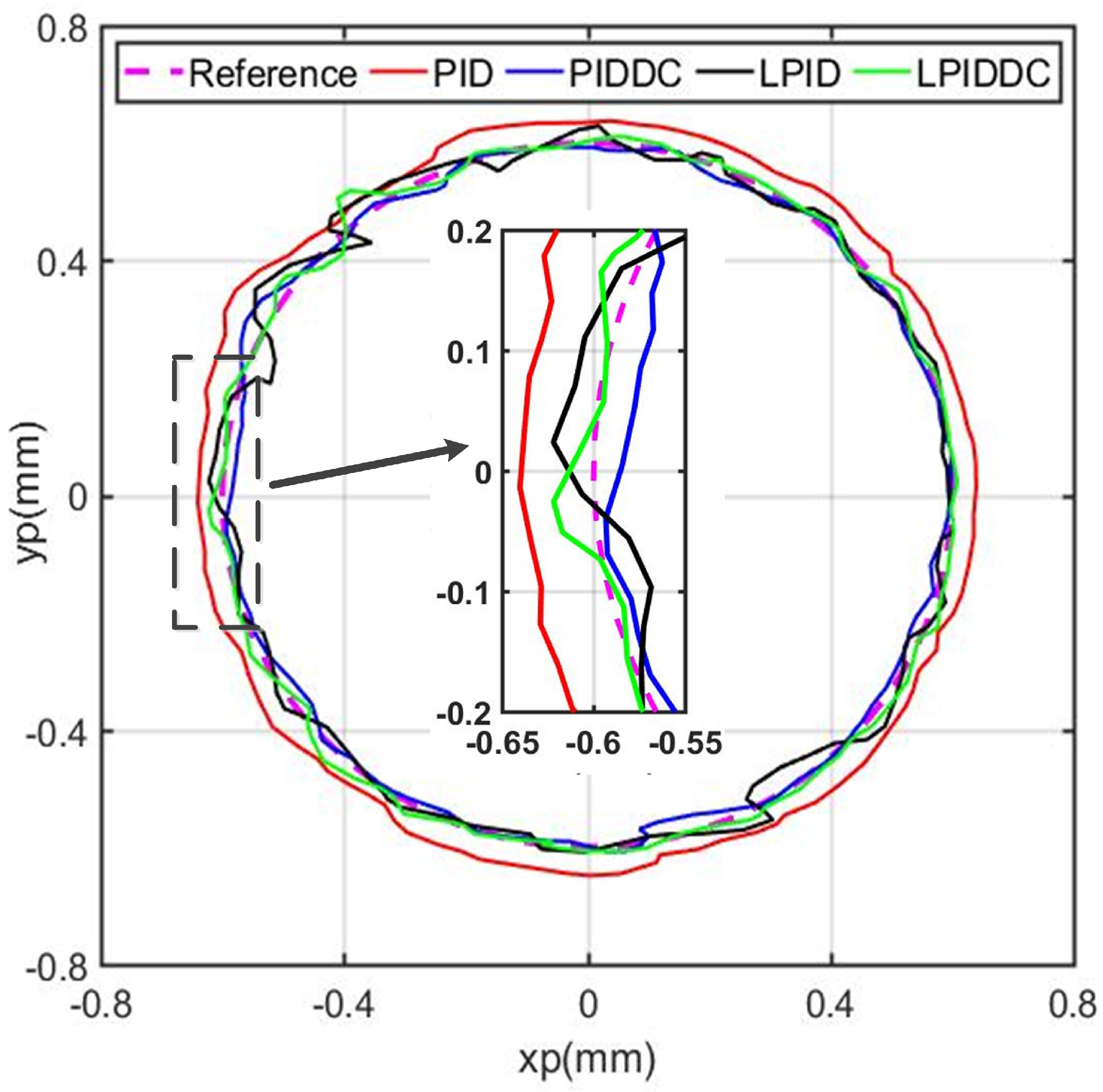Sensors 22 04270 g010