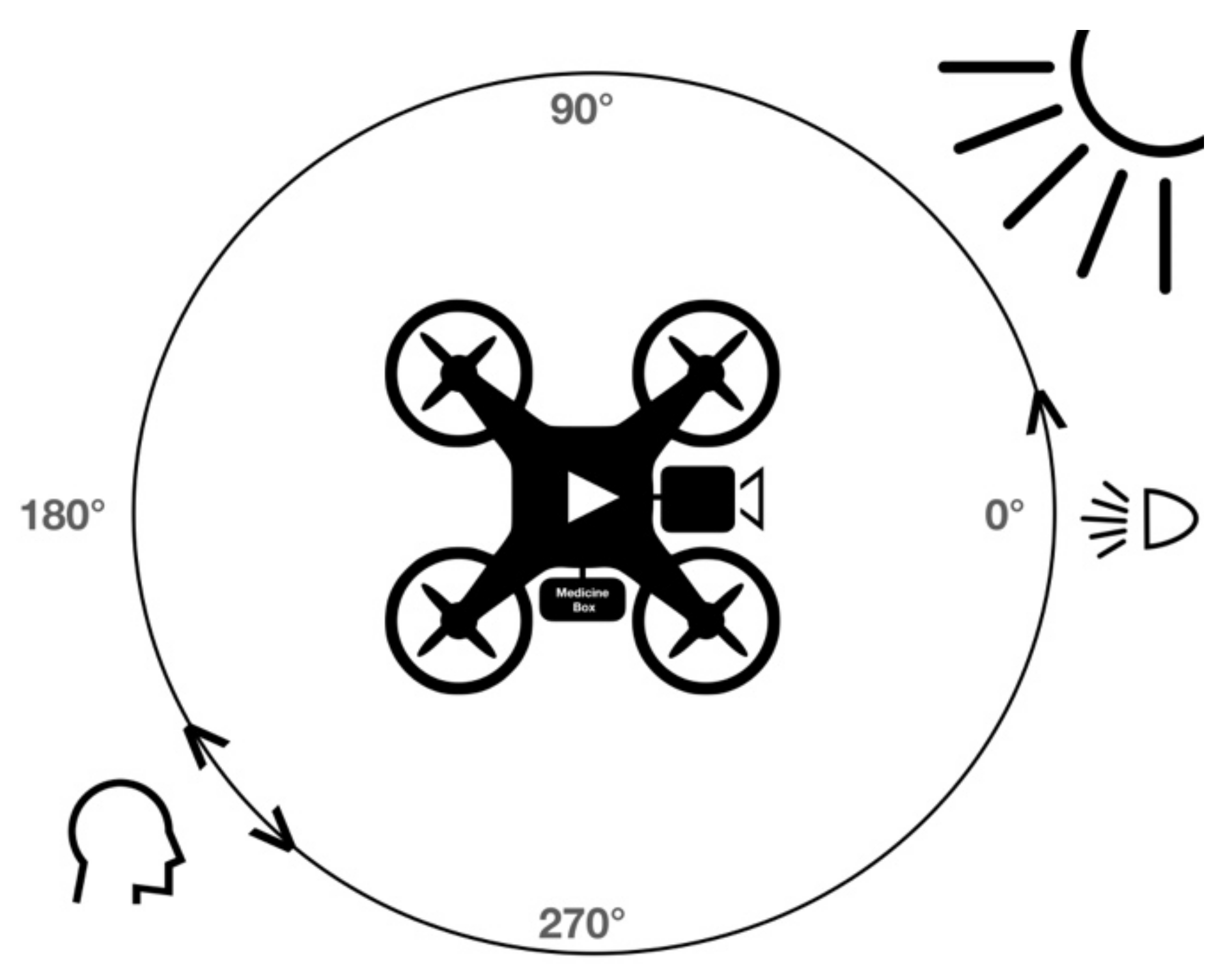 Sensors 22 04272 g003