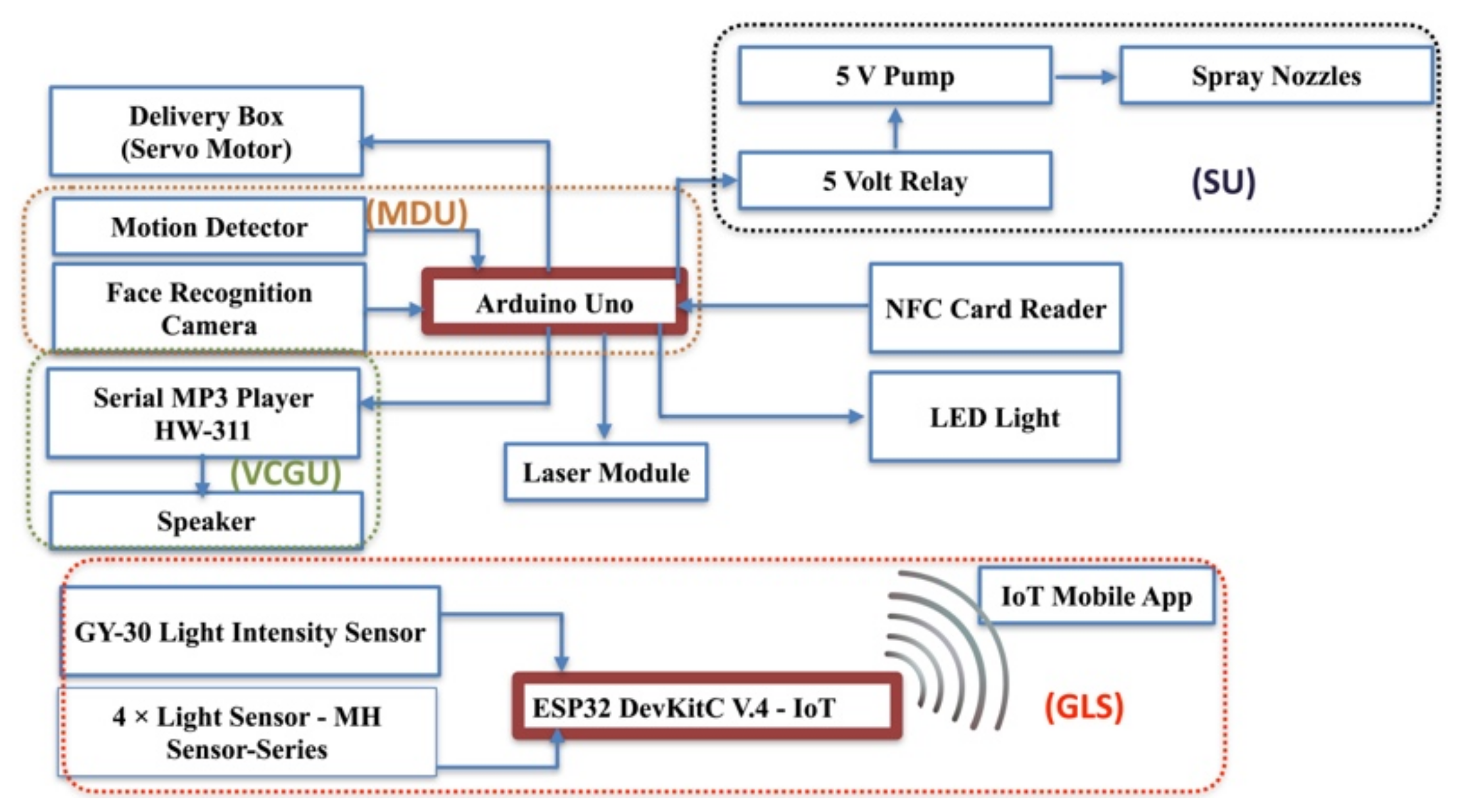 Sensors 22 04272 g005