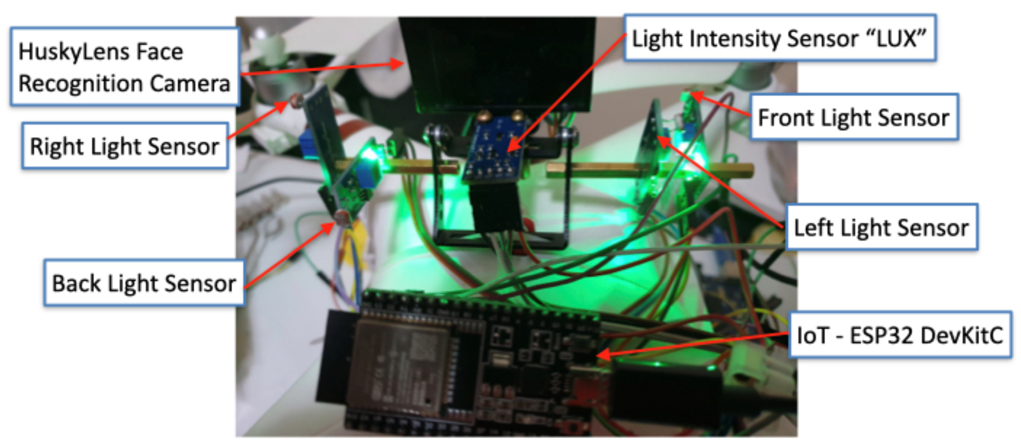 Sensors 22 04272 g007