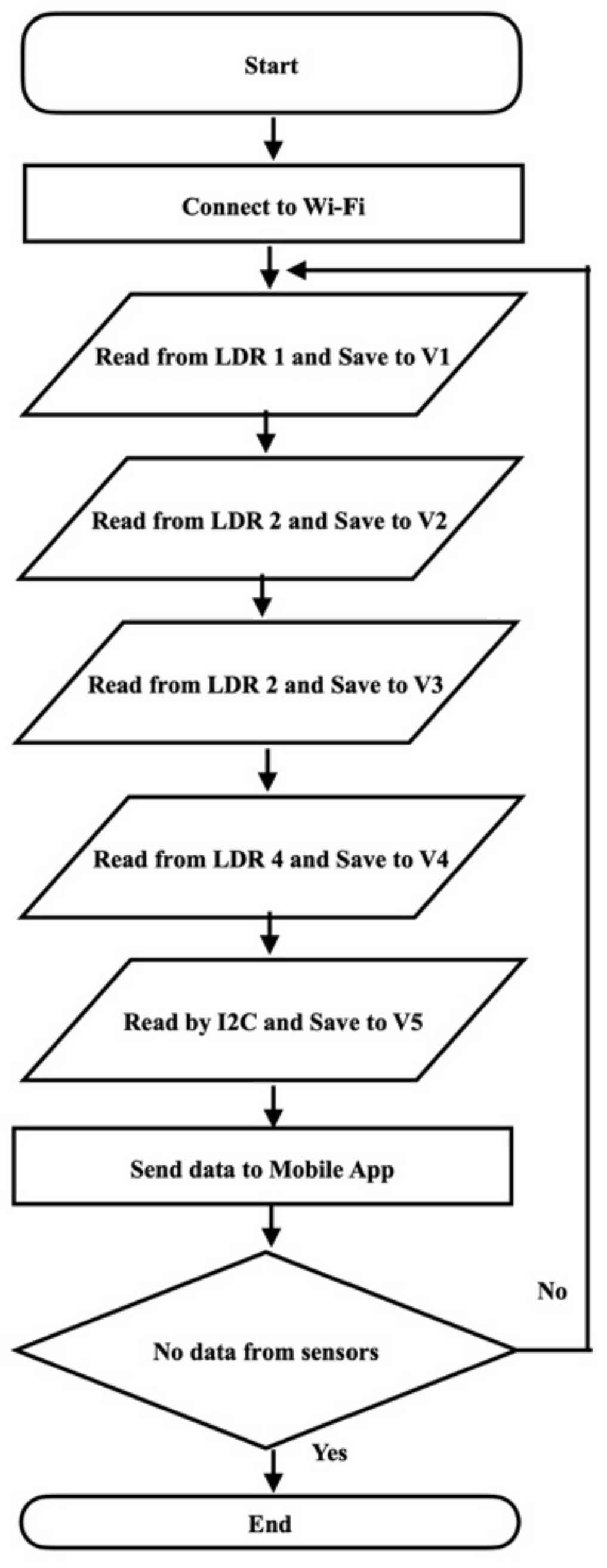 Sensors 22 04272 g009