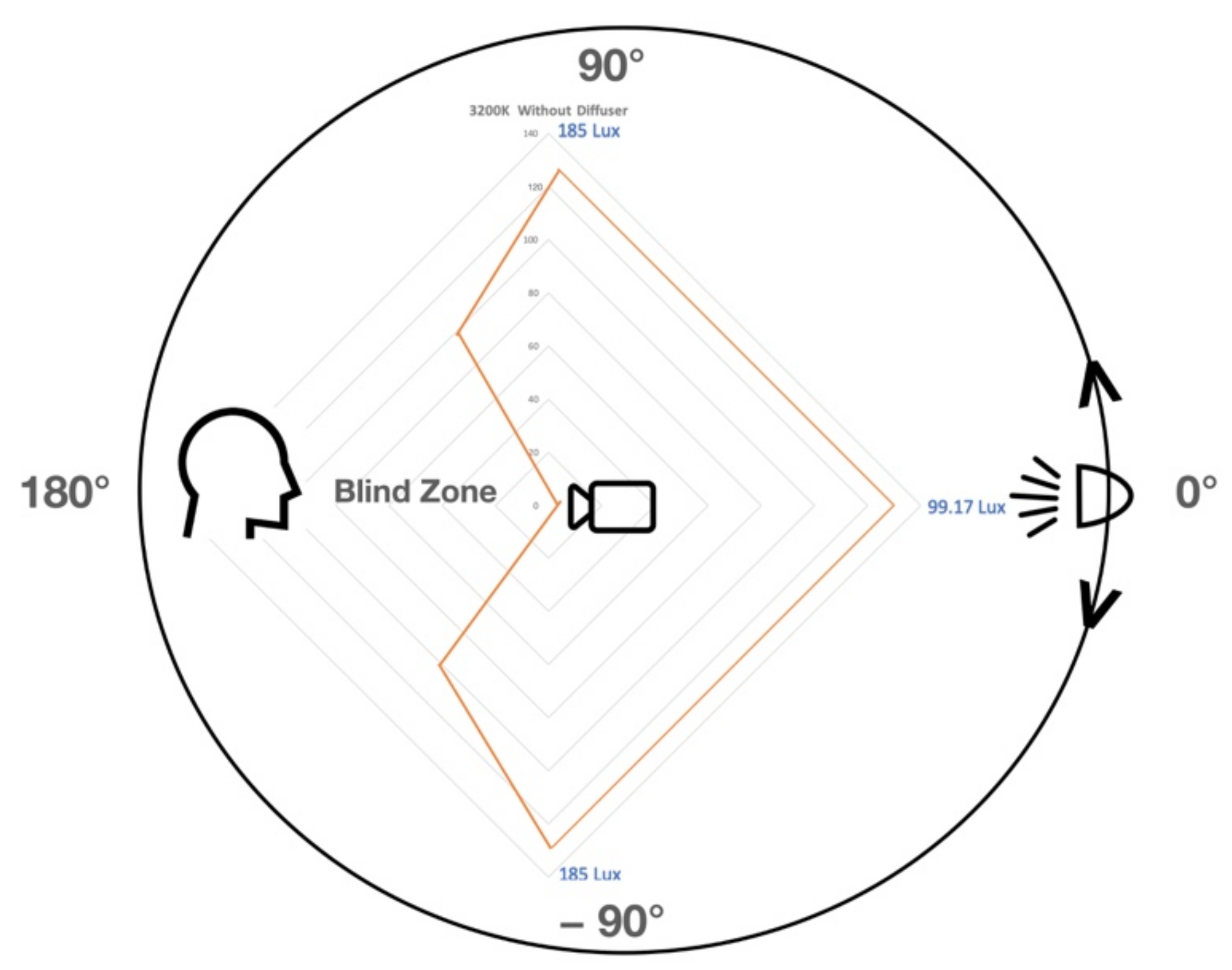 Sensors 22 04272 g014