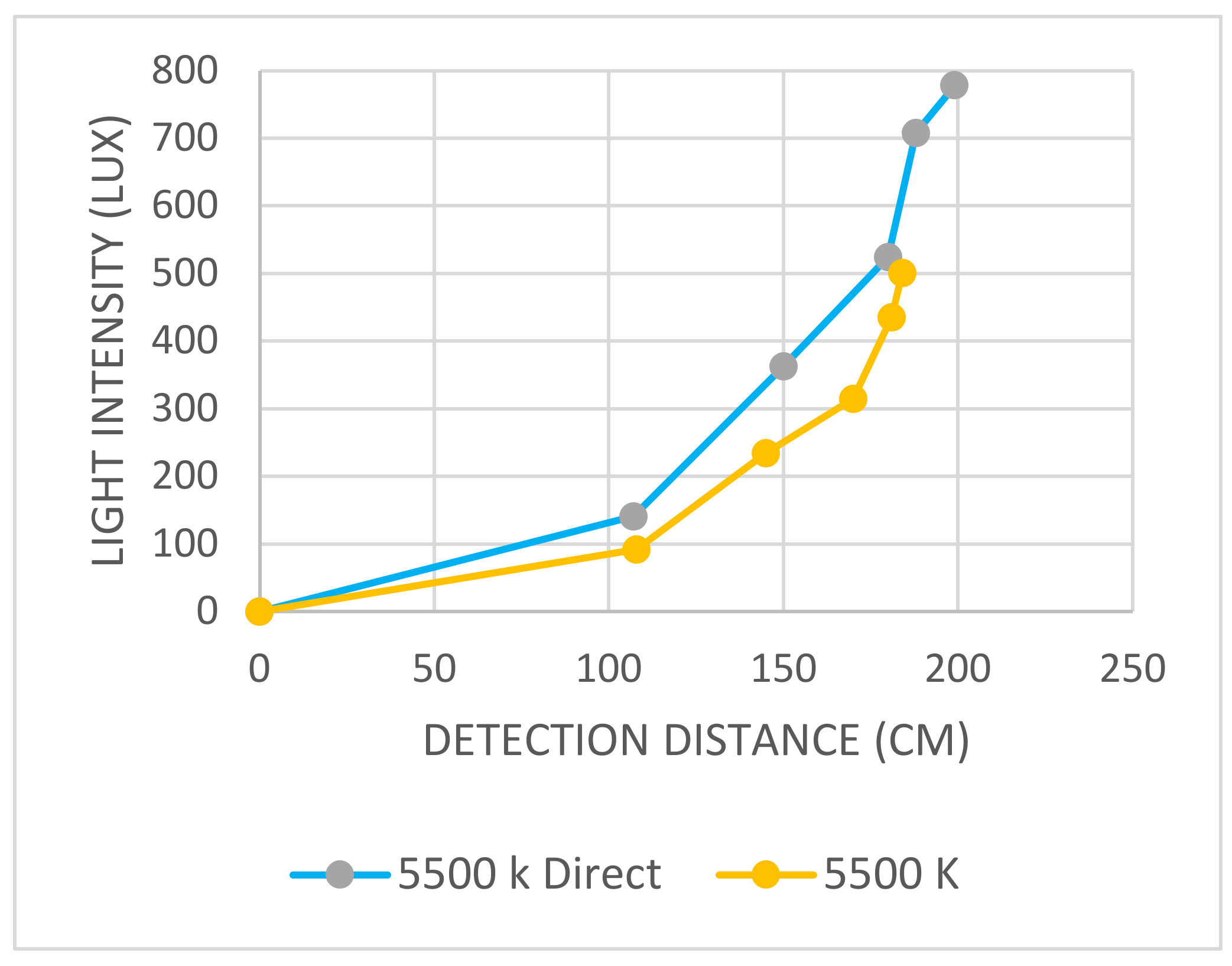 Sensors 22 04272 g015