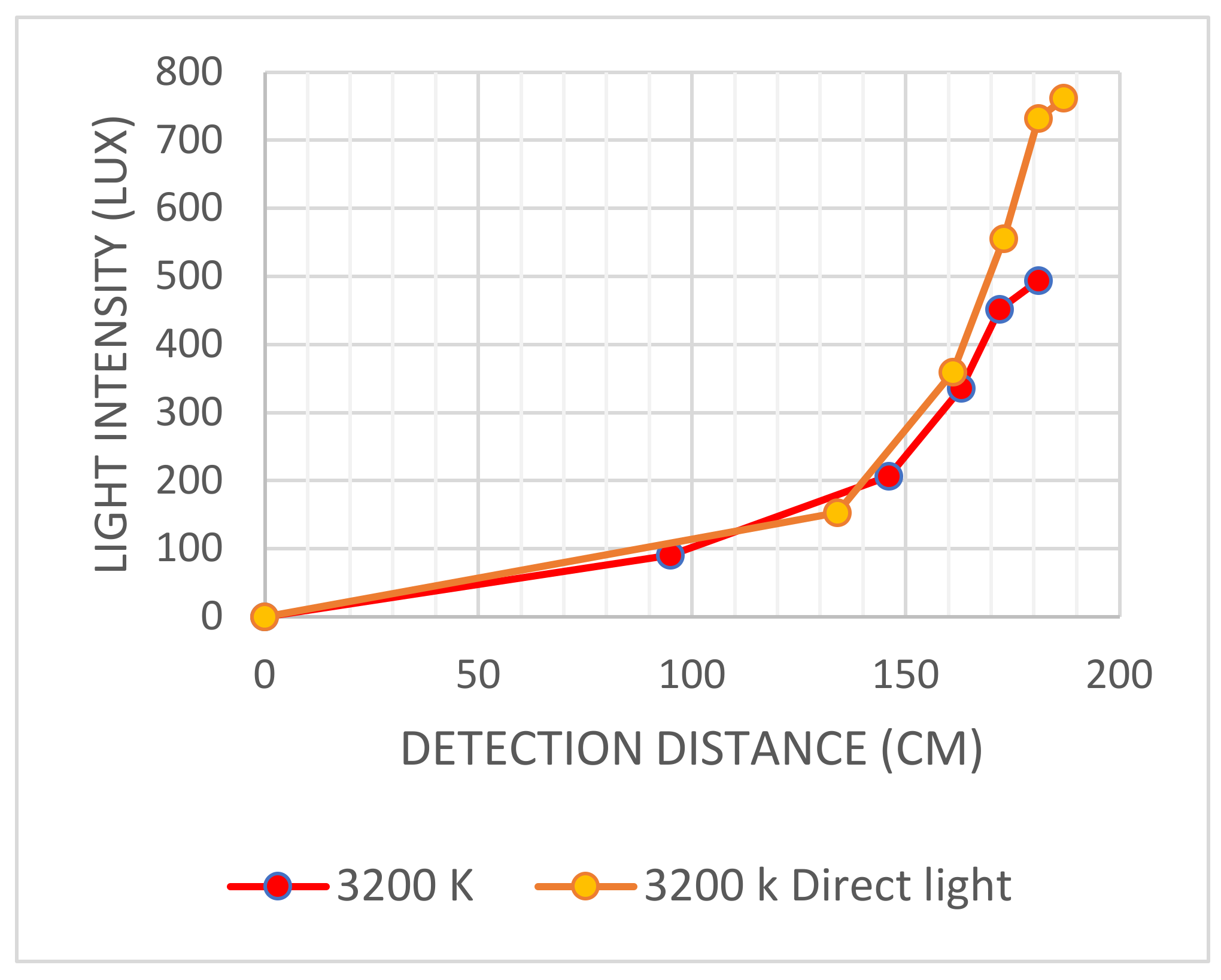 Sensors 22 04272 g016