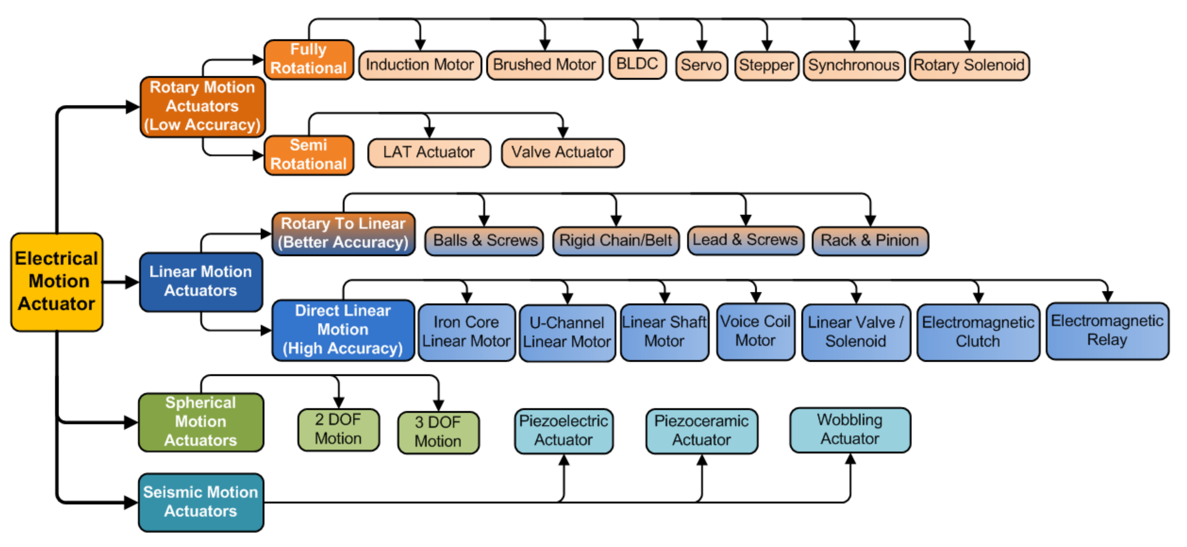 Sensors 22 04273 g001