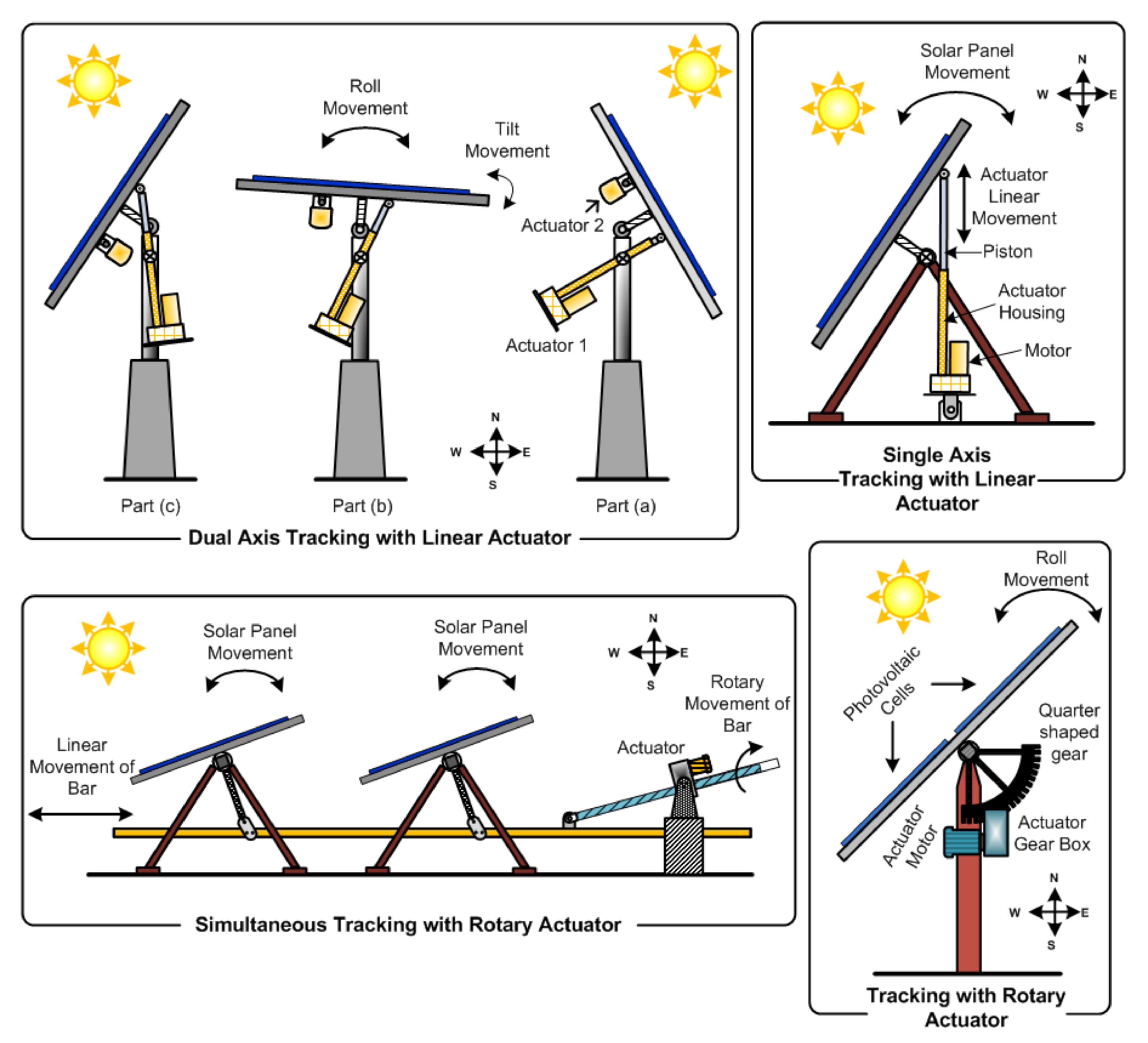 Sensors 22 04273 g002