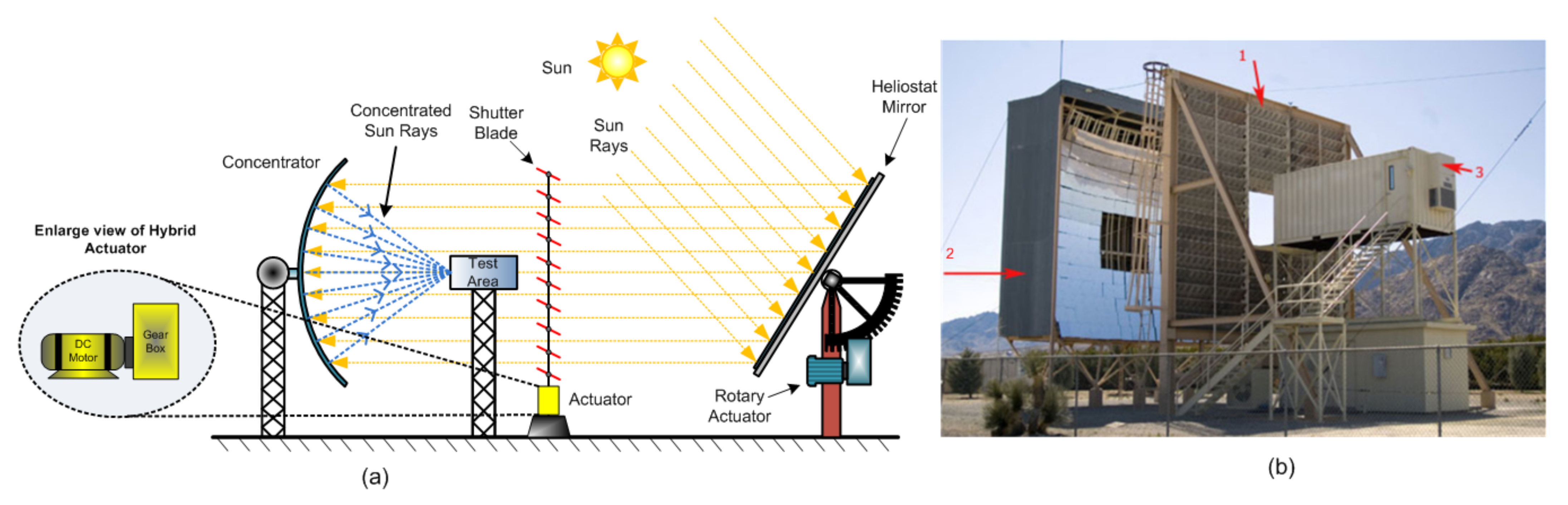 Sensors 22 04273 g004