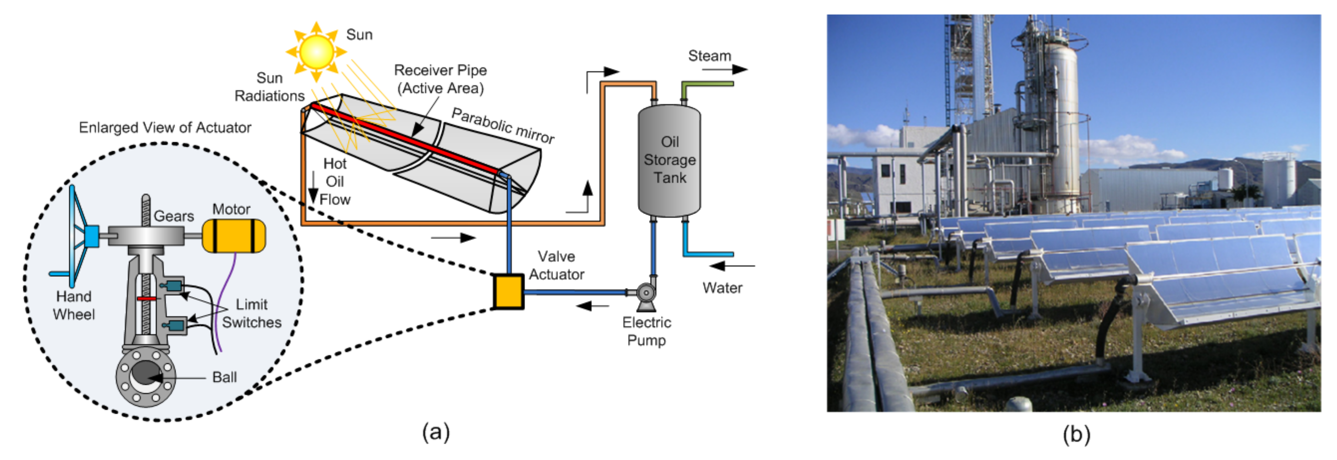 Sensors 22 04273 g005