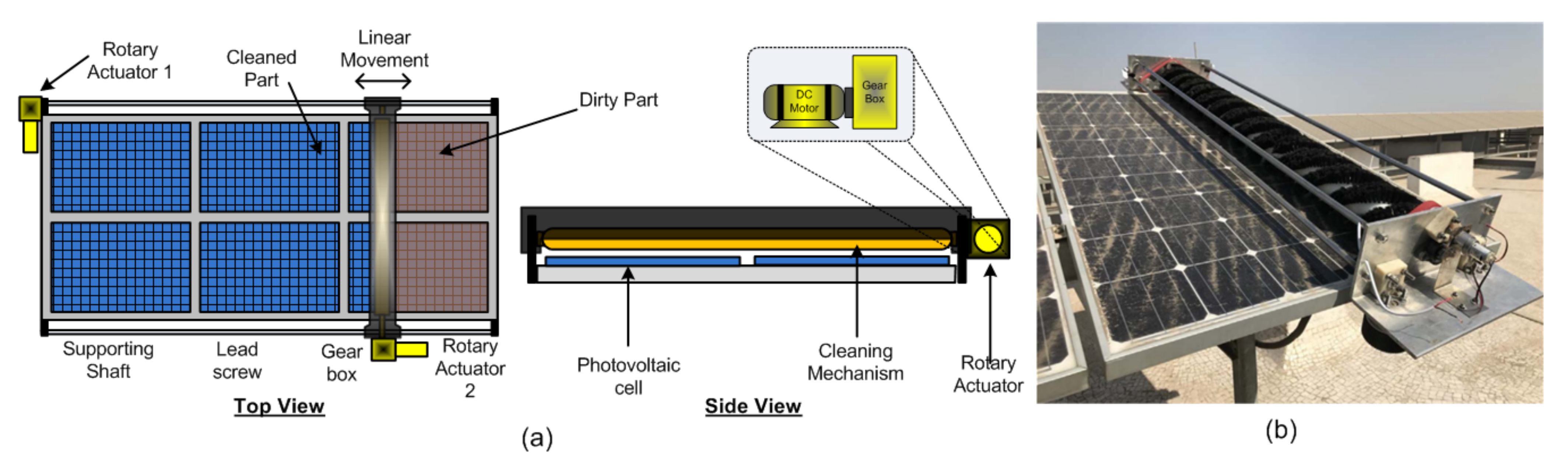 Sensors 22 04273 g006