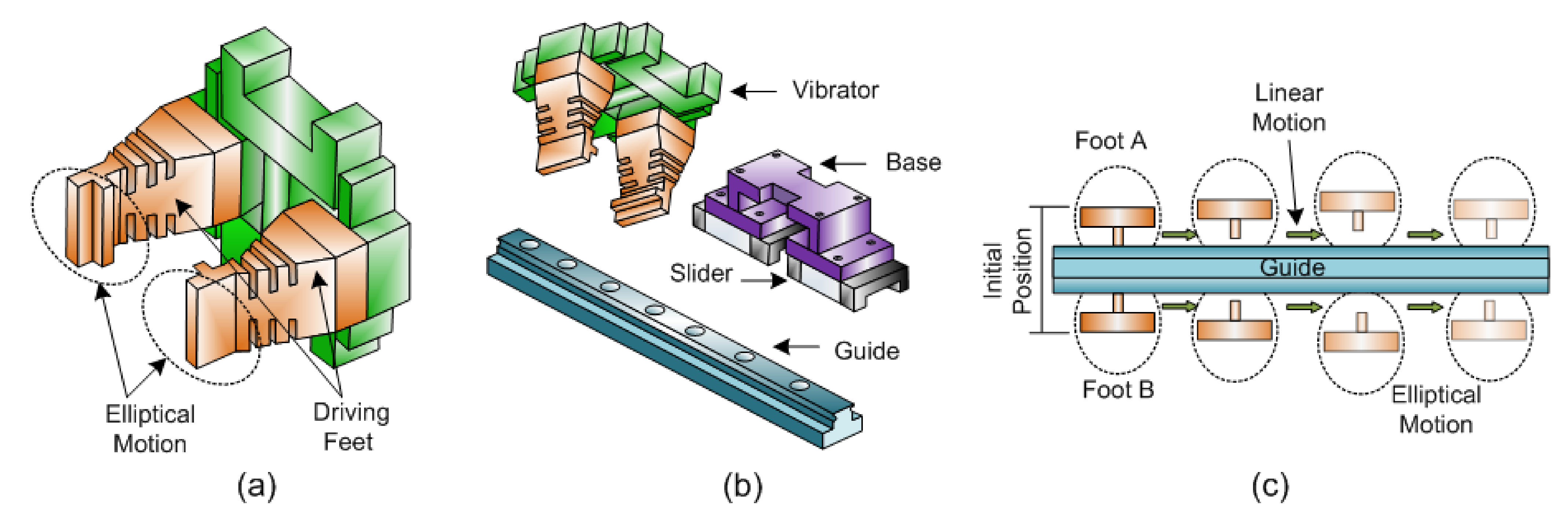 Sensors 22 04273 g008