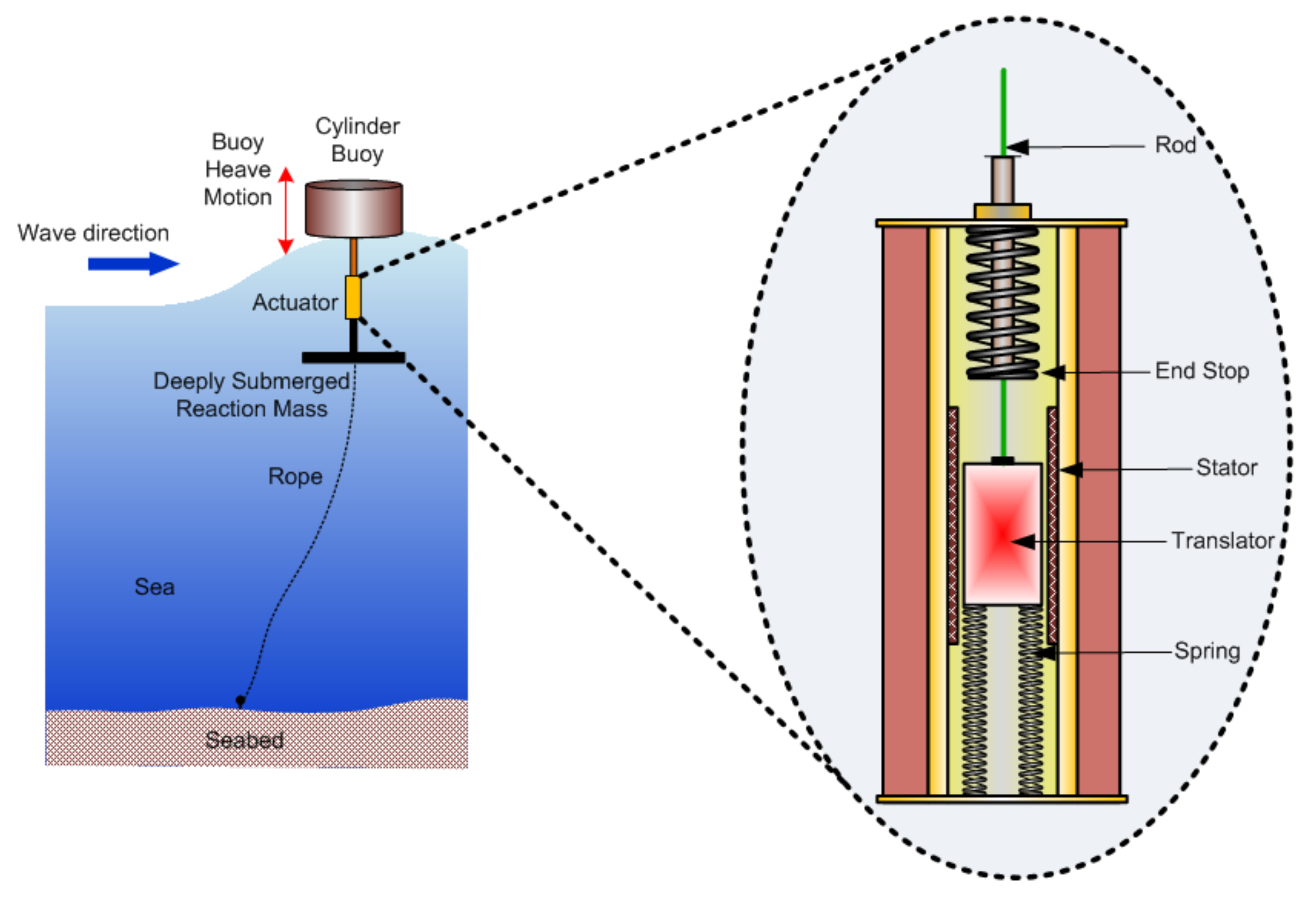 Sensors 22 04273 g010