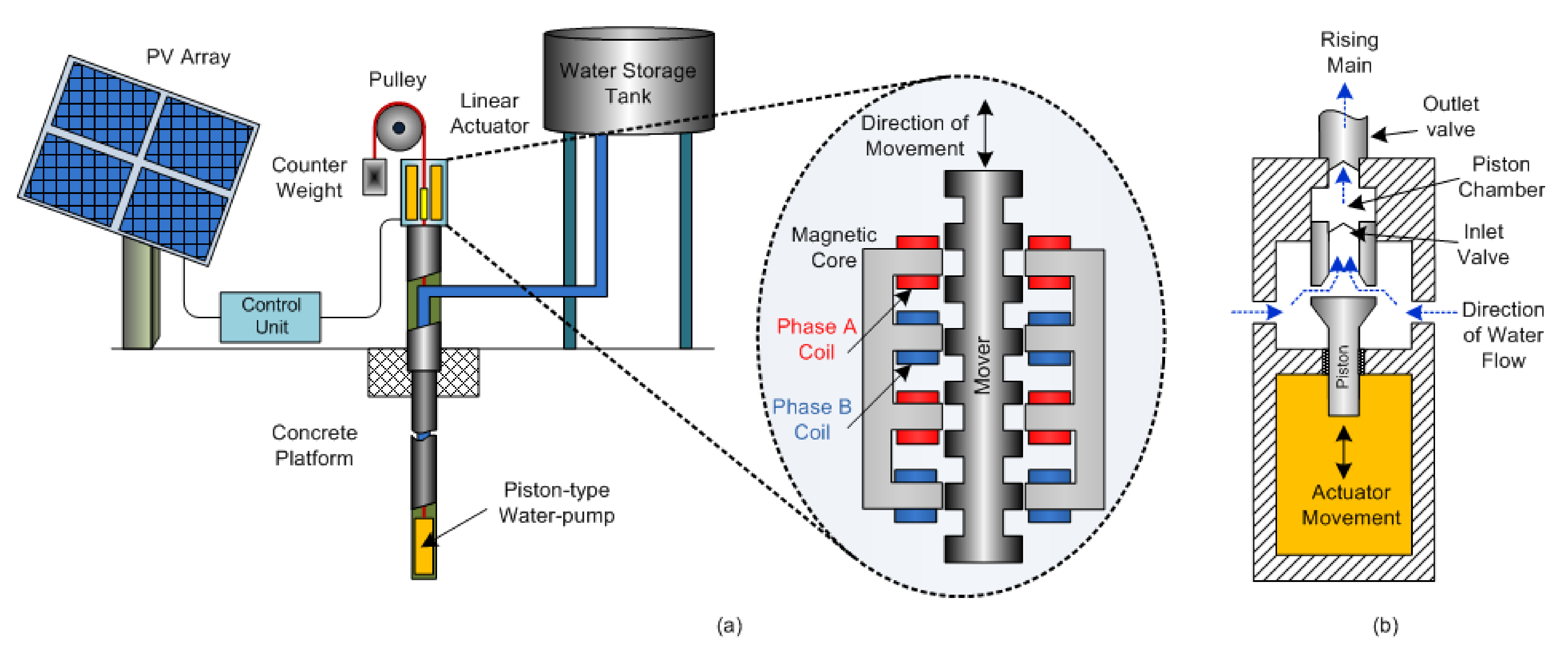 Sensors 22 04273 g011