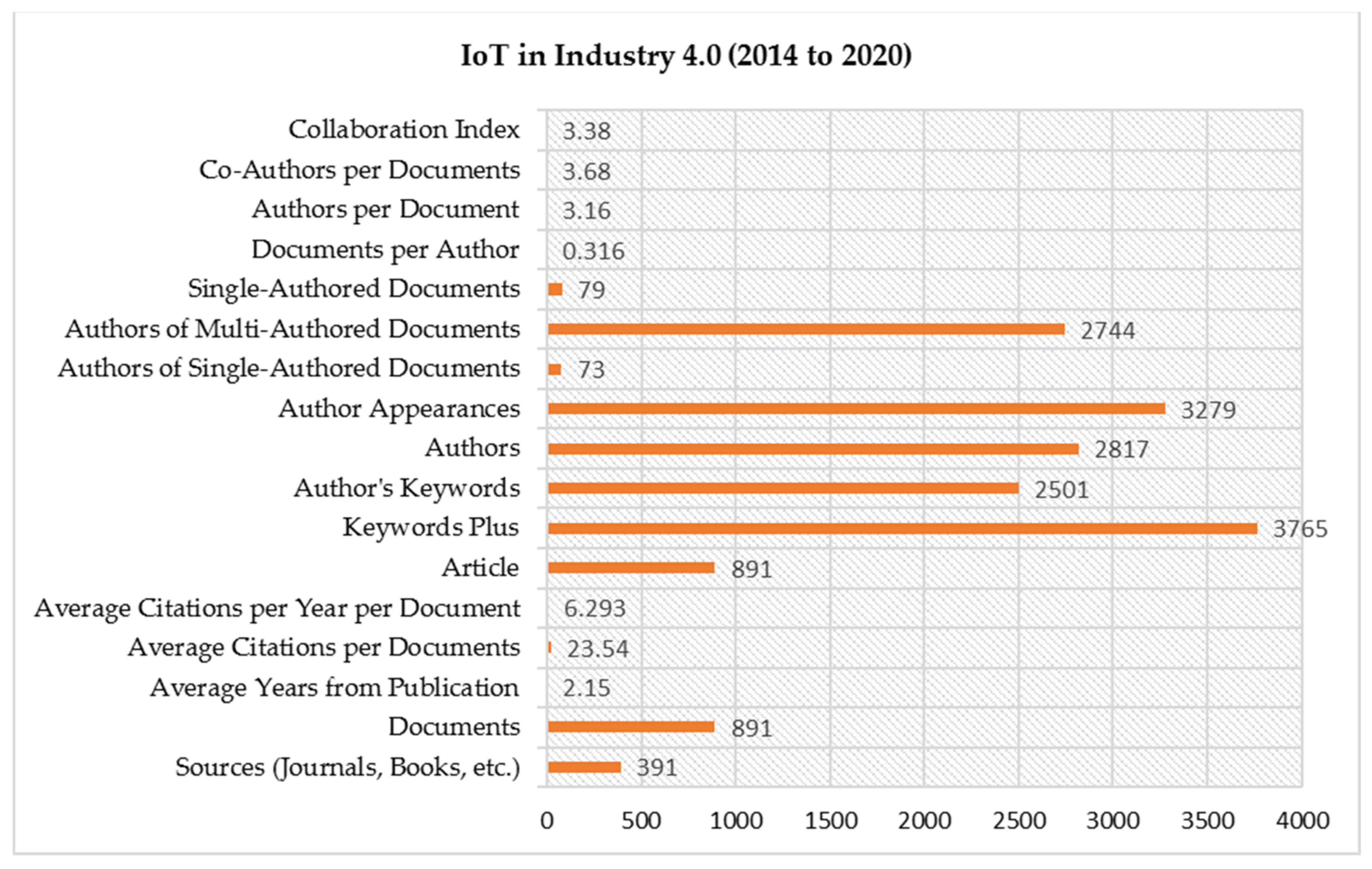 Sensors 22 04276 g002
