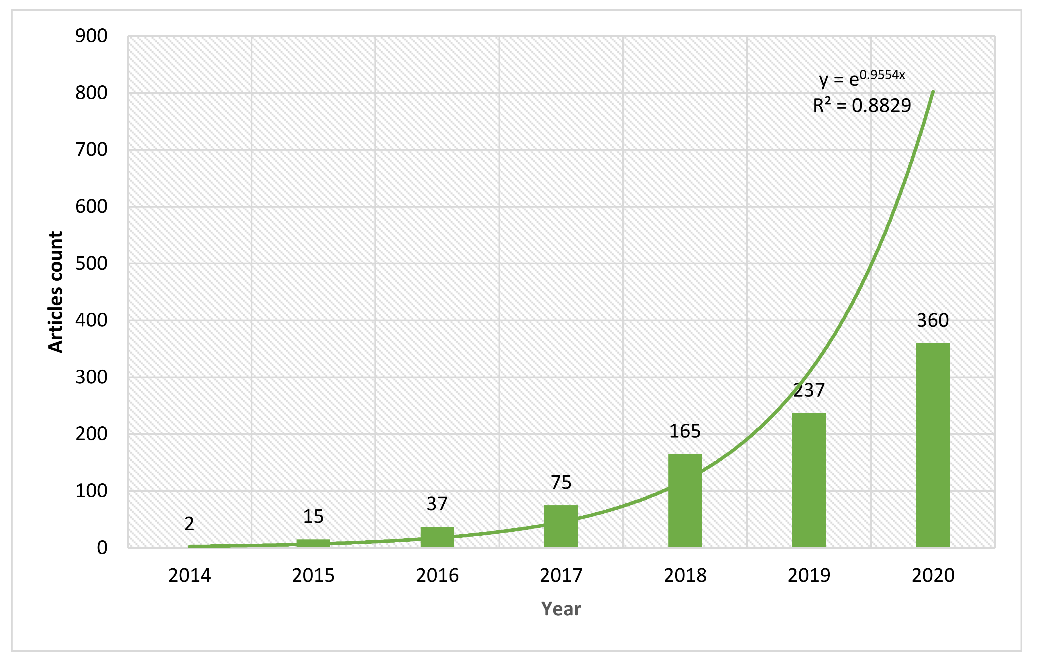 Sensors 22 04276 g003