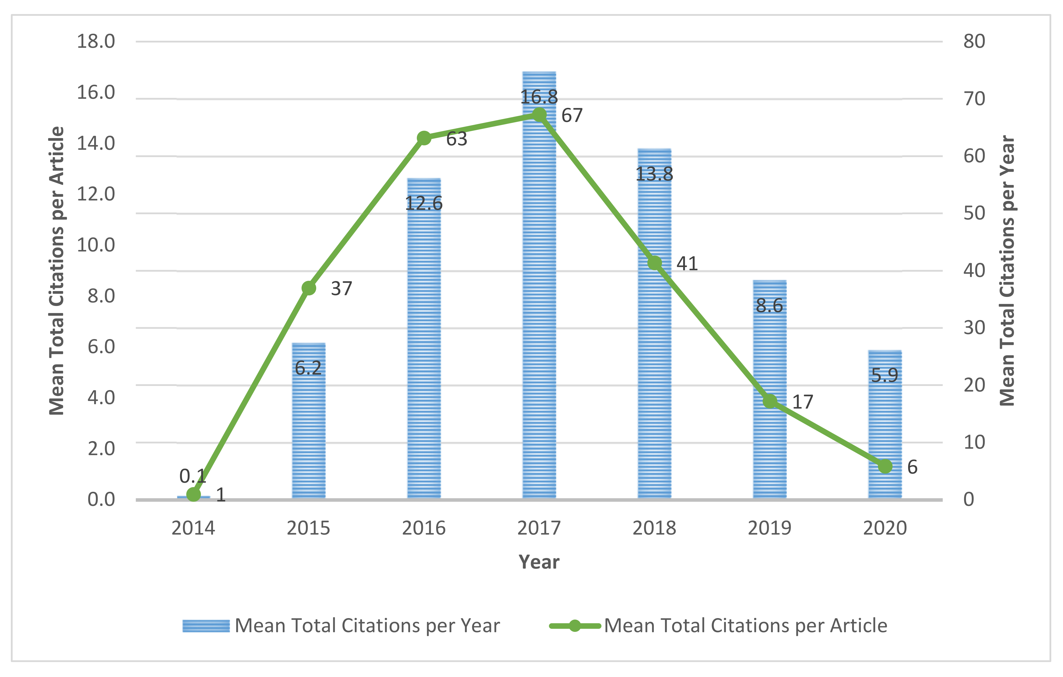 Sensors 22 04276 g004