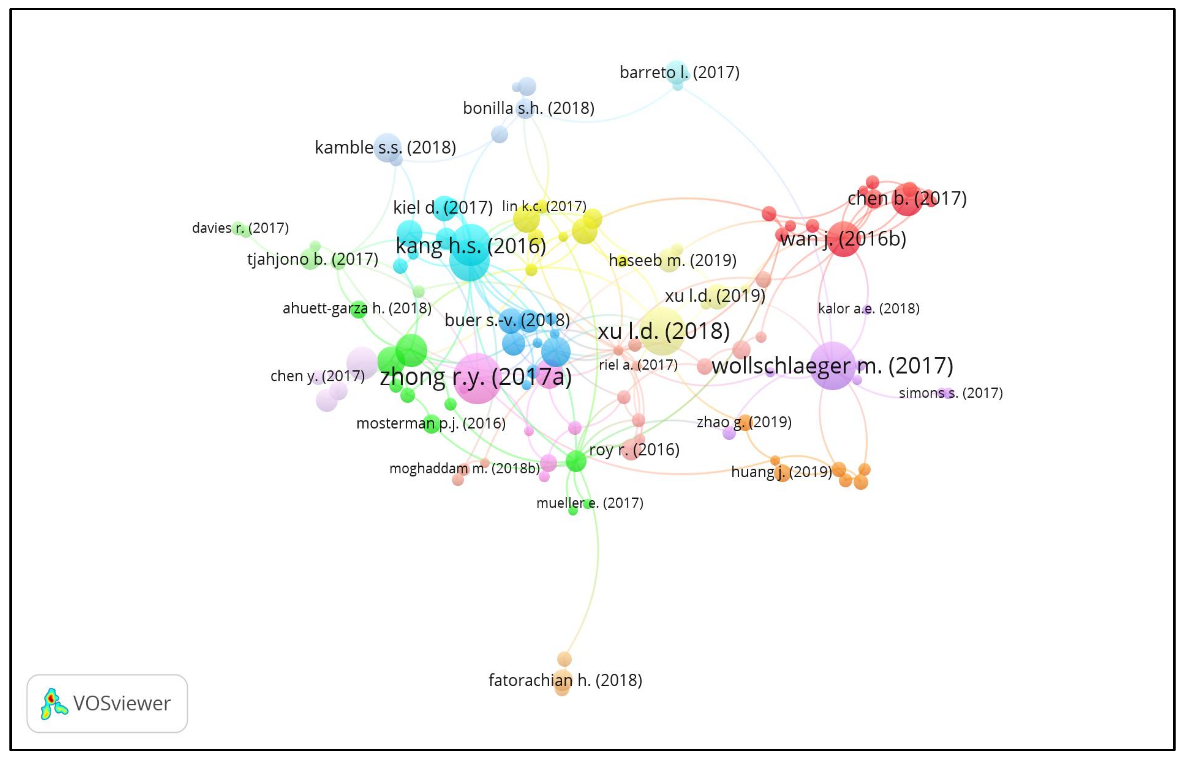 Sensors 22 04276 g005