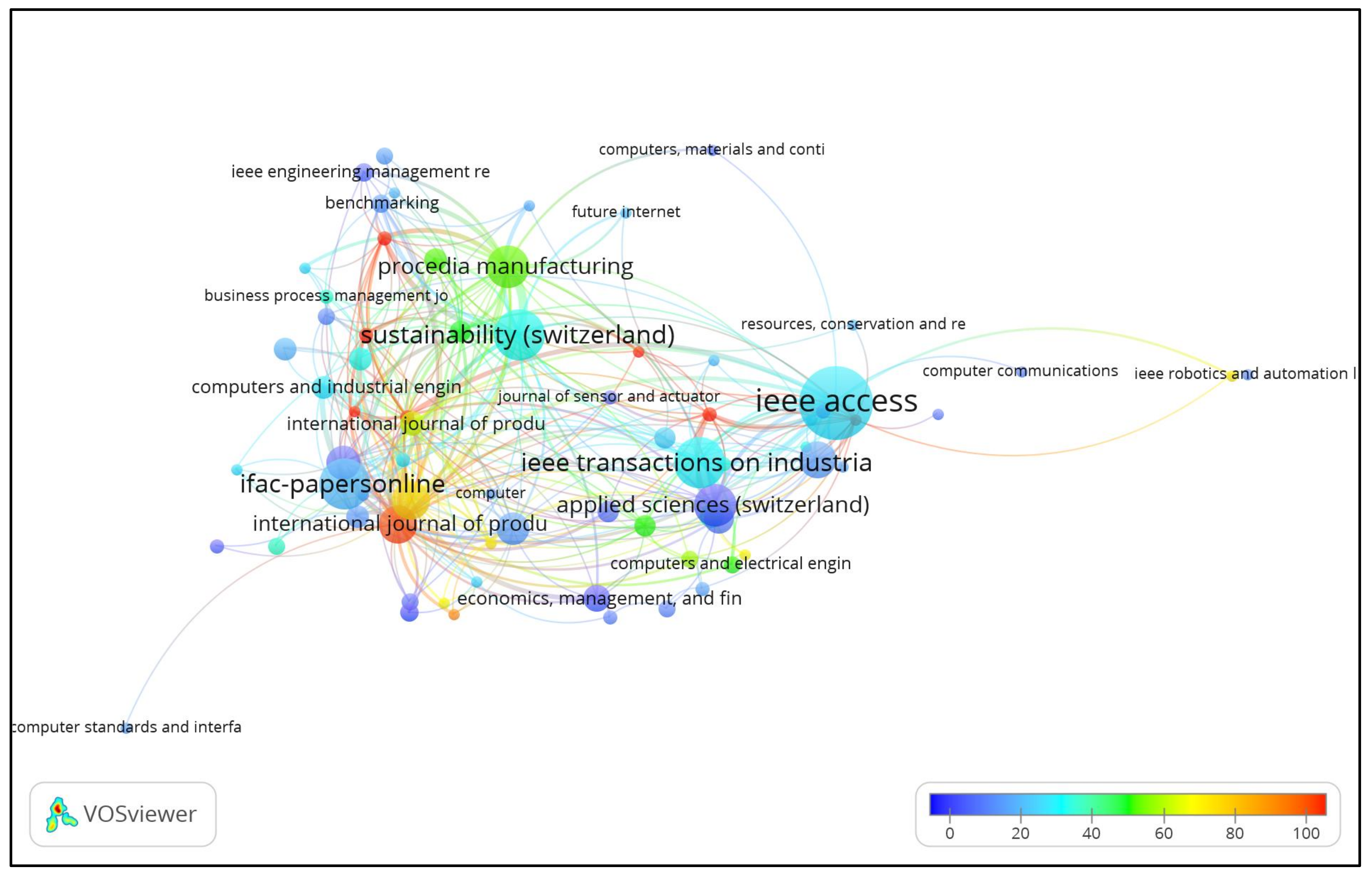 Sensors 22 04276 g006