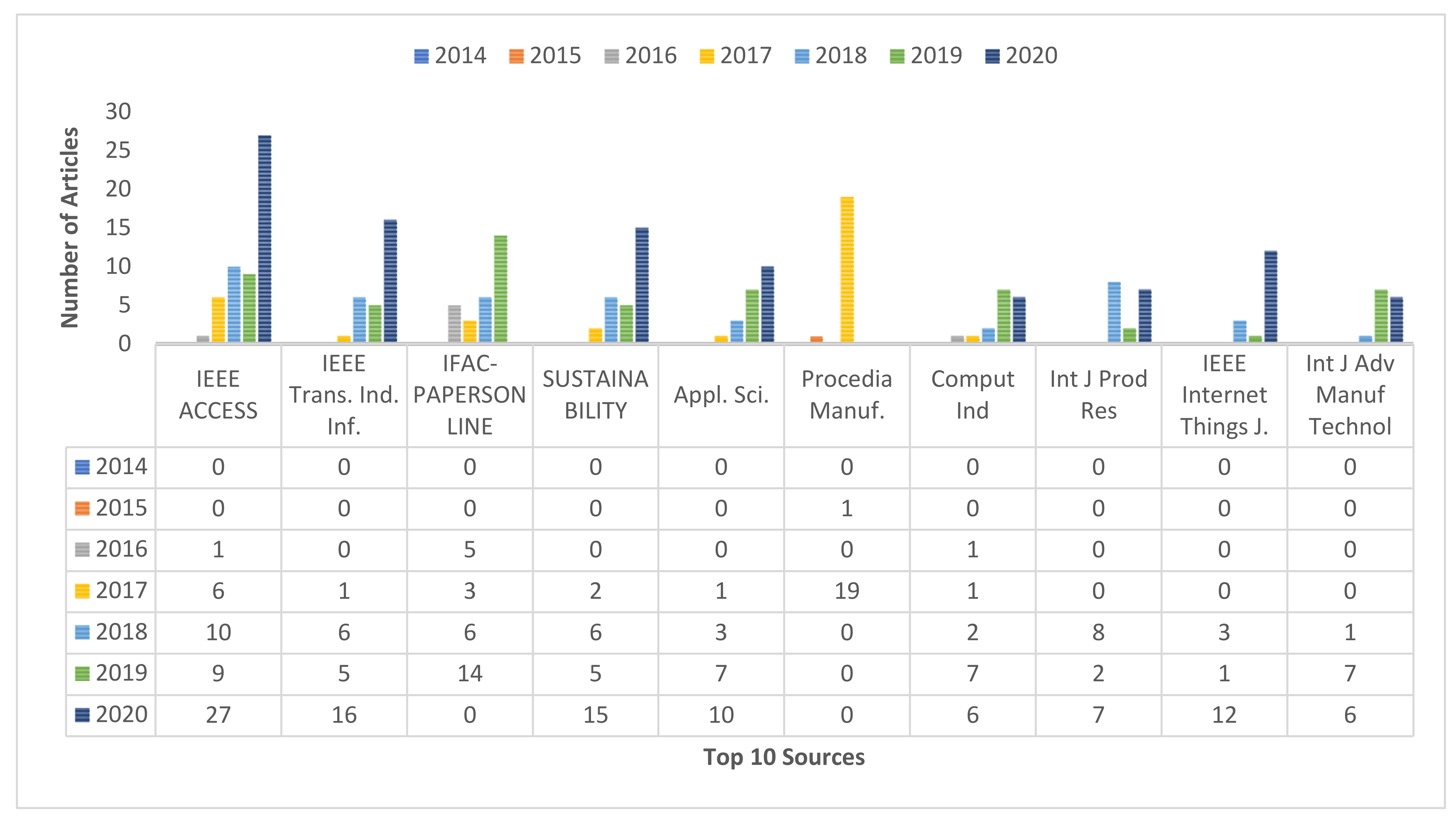 Sensors 22 04276 g007