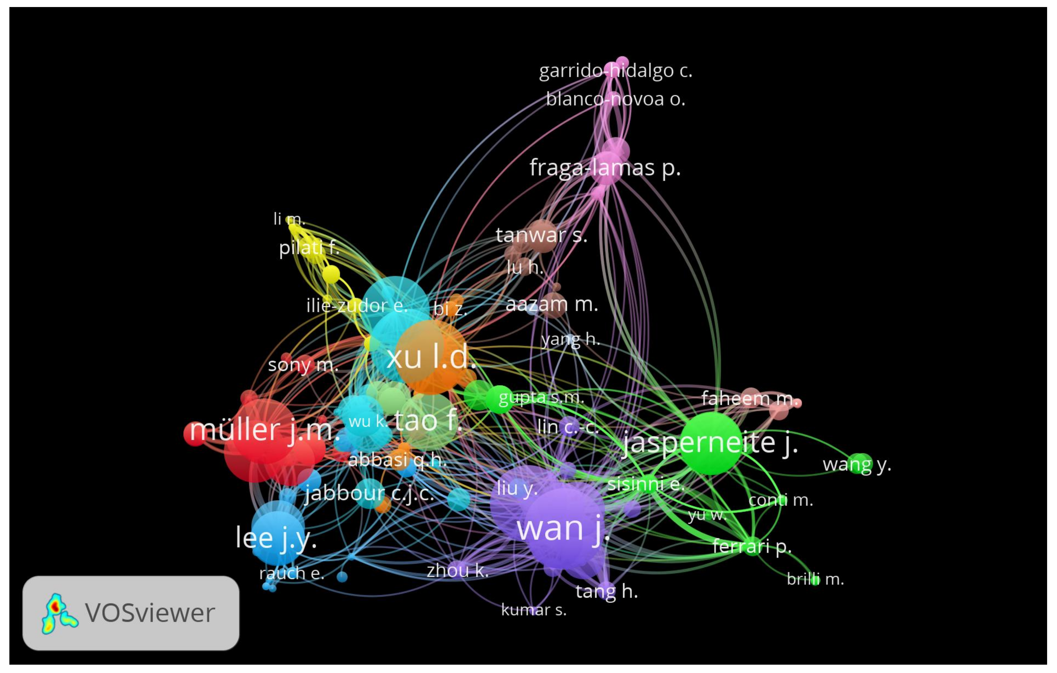 Sensors 22 04276 g008