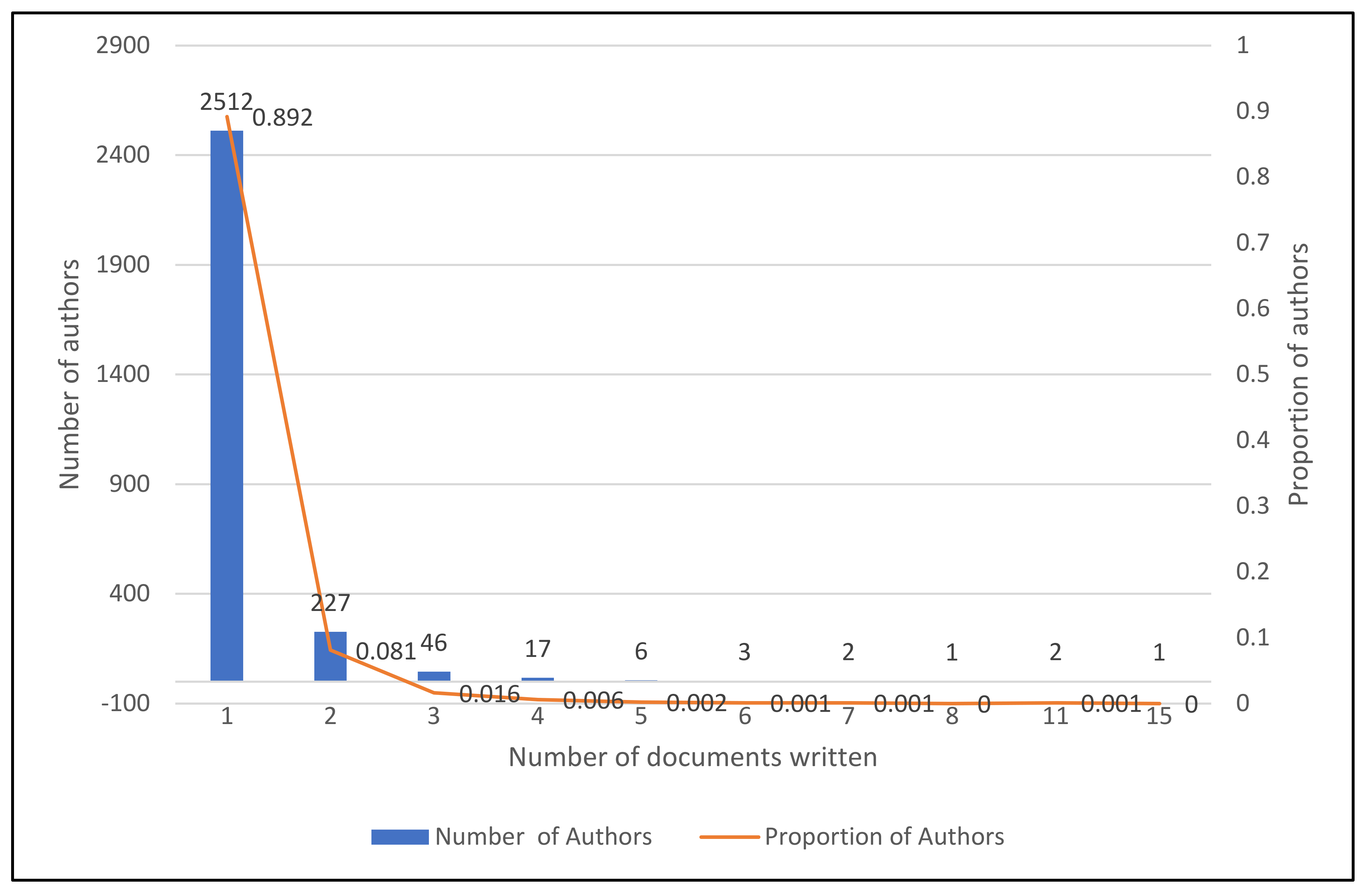 Sensors 22 04276 g010