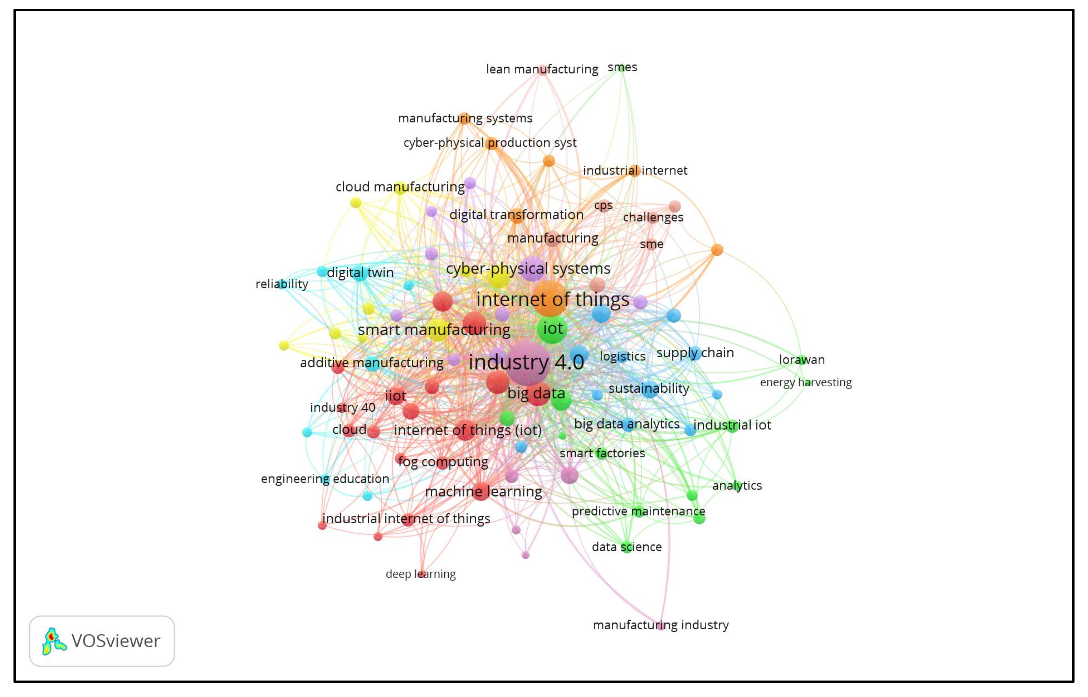 Sensors 22 04276 g012