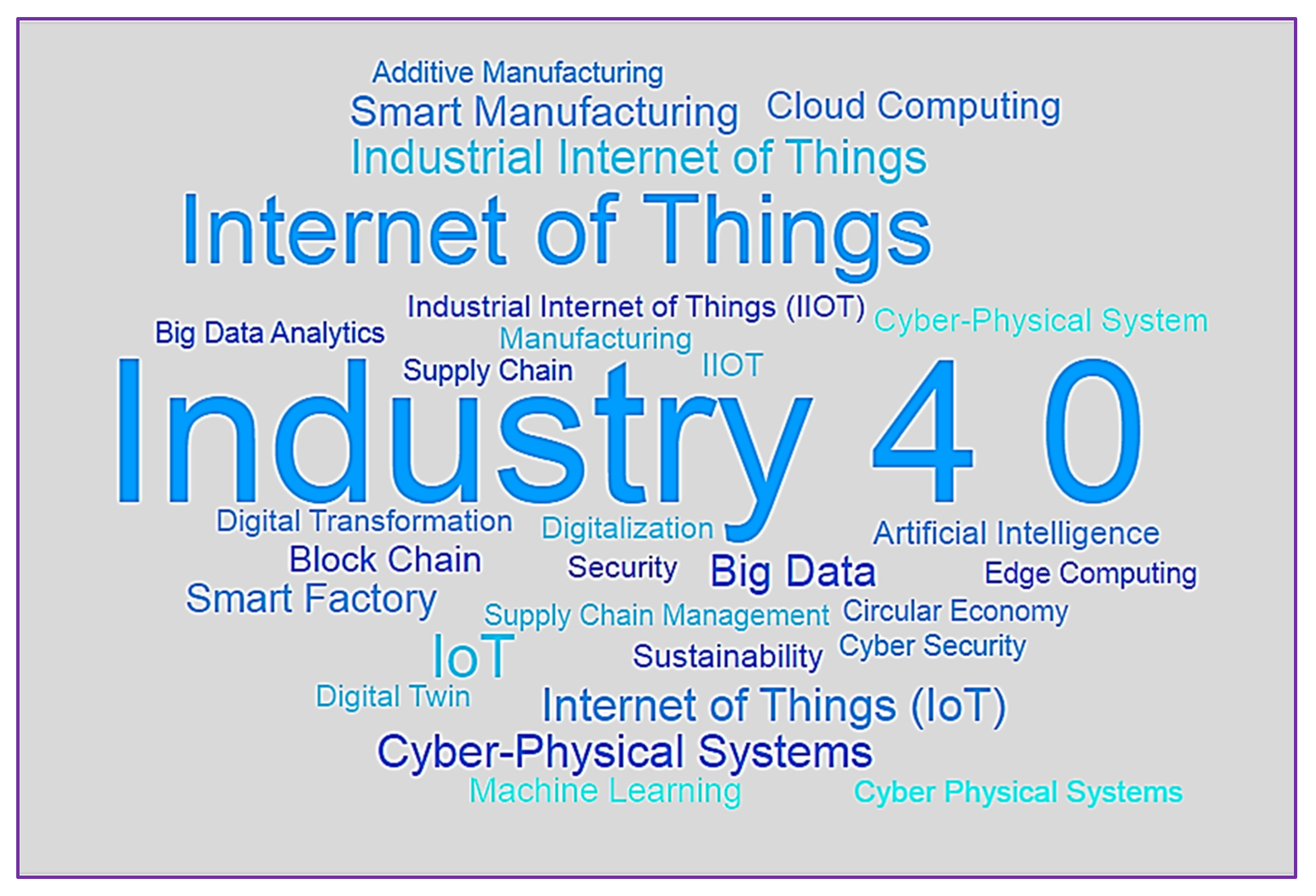Sensors 22 04276 g013