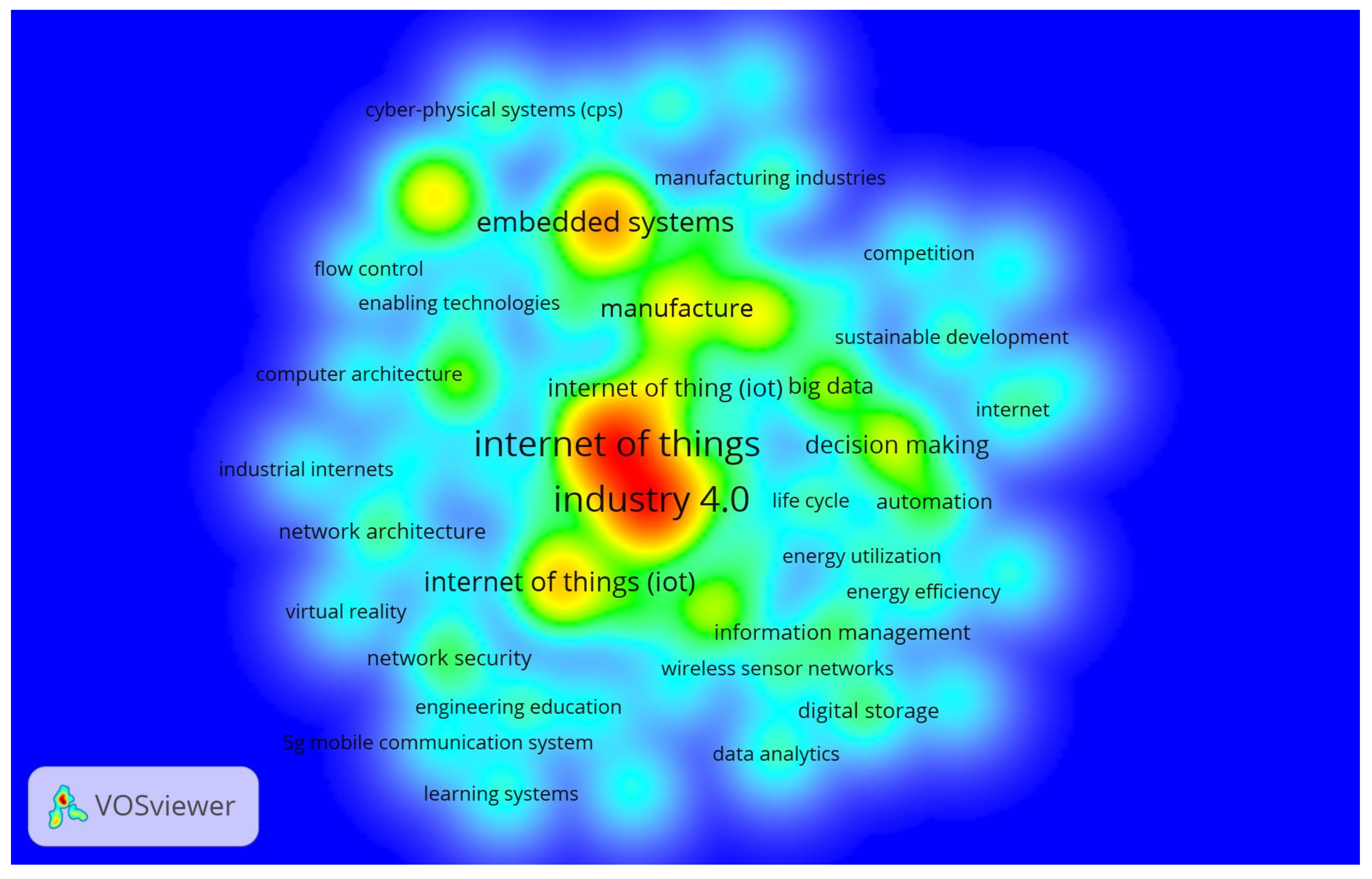 Sensors 22 04276 g014