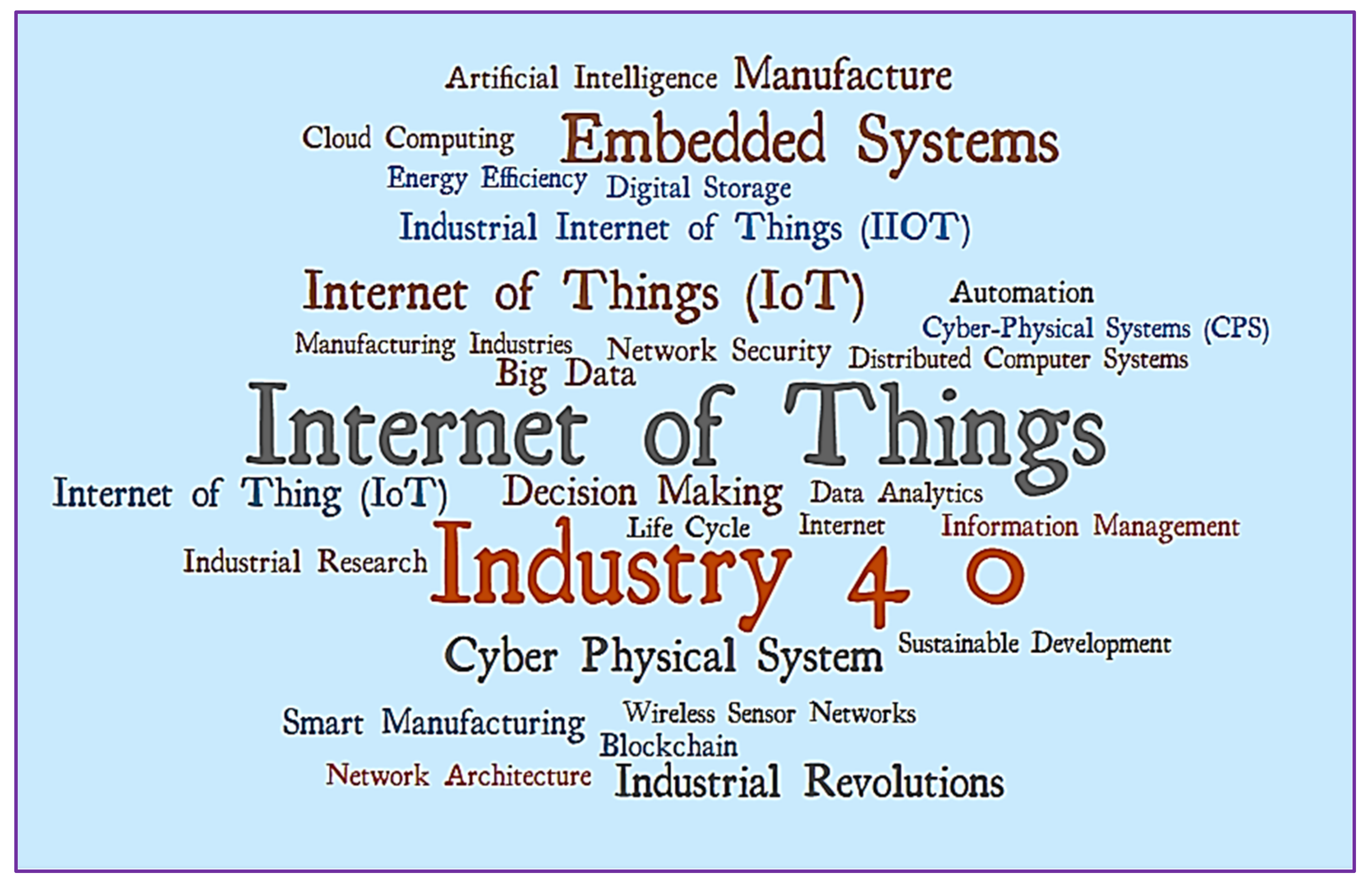 Sensors 22 04276 g015