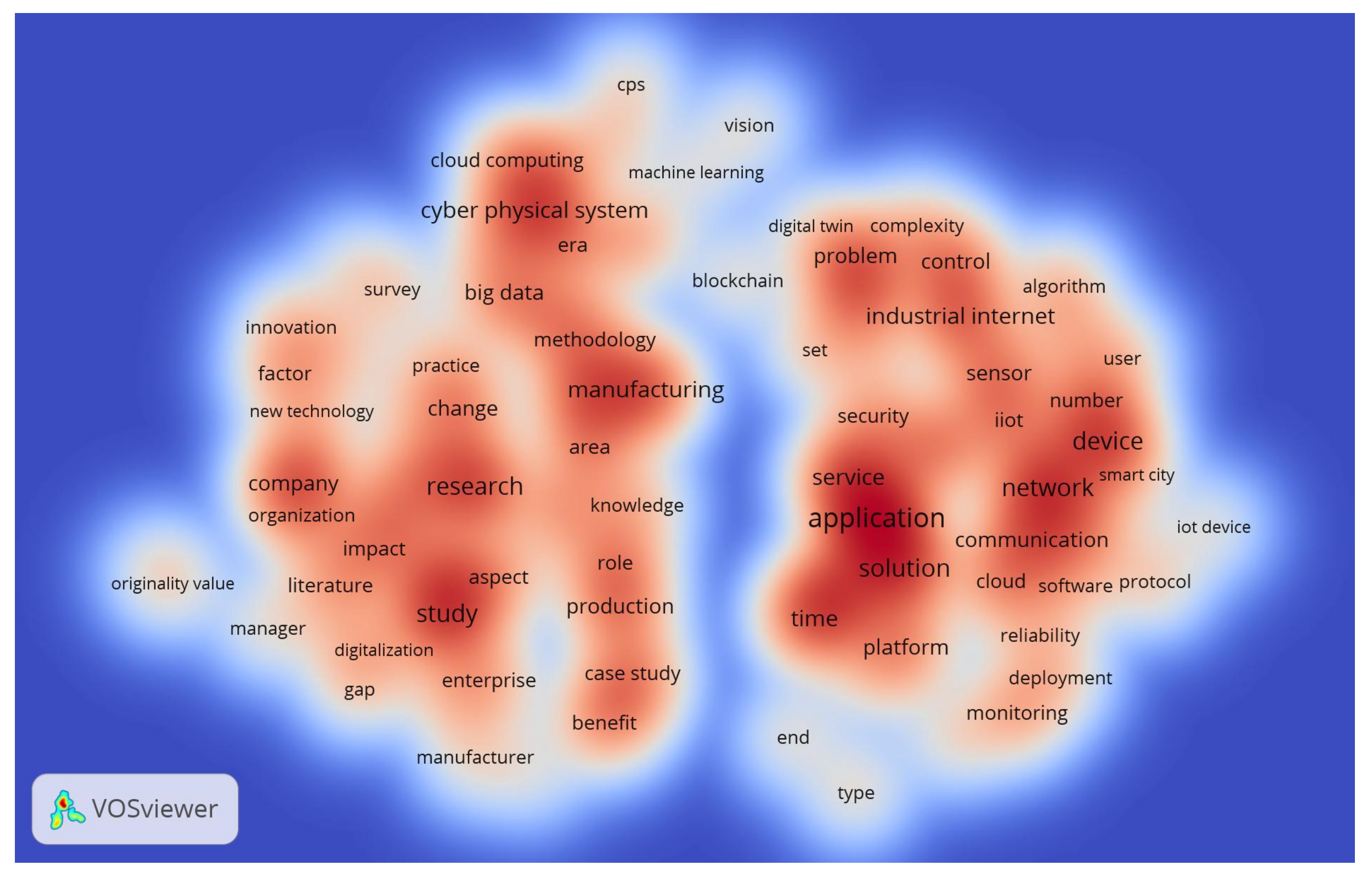 Sensors 22 04276 g016