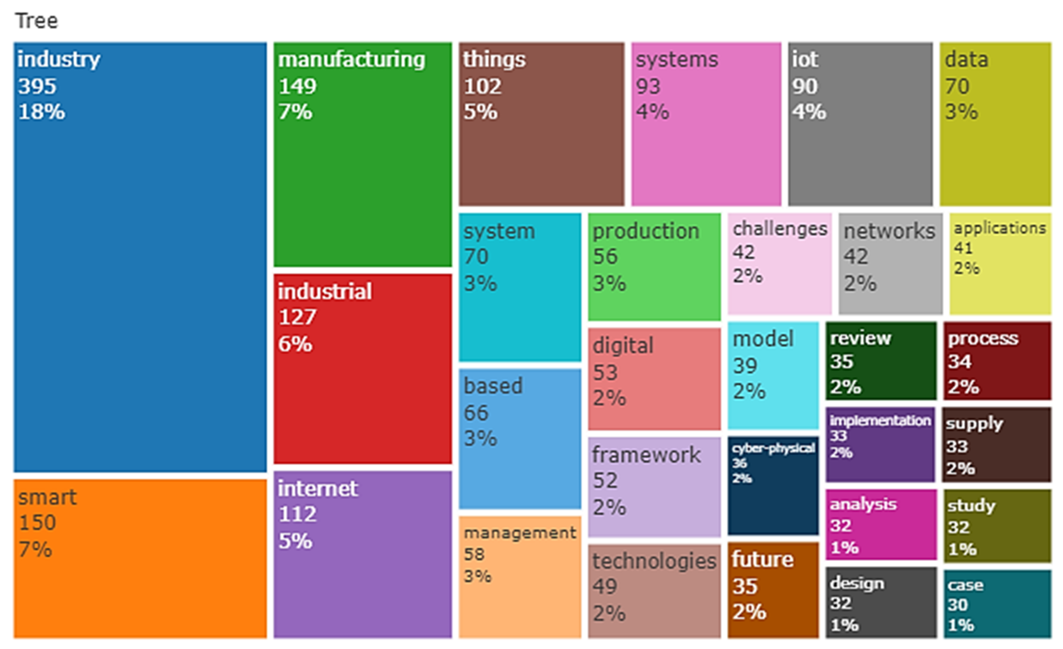 Sensors 22 04276 g017