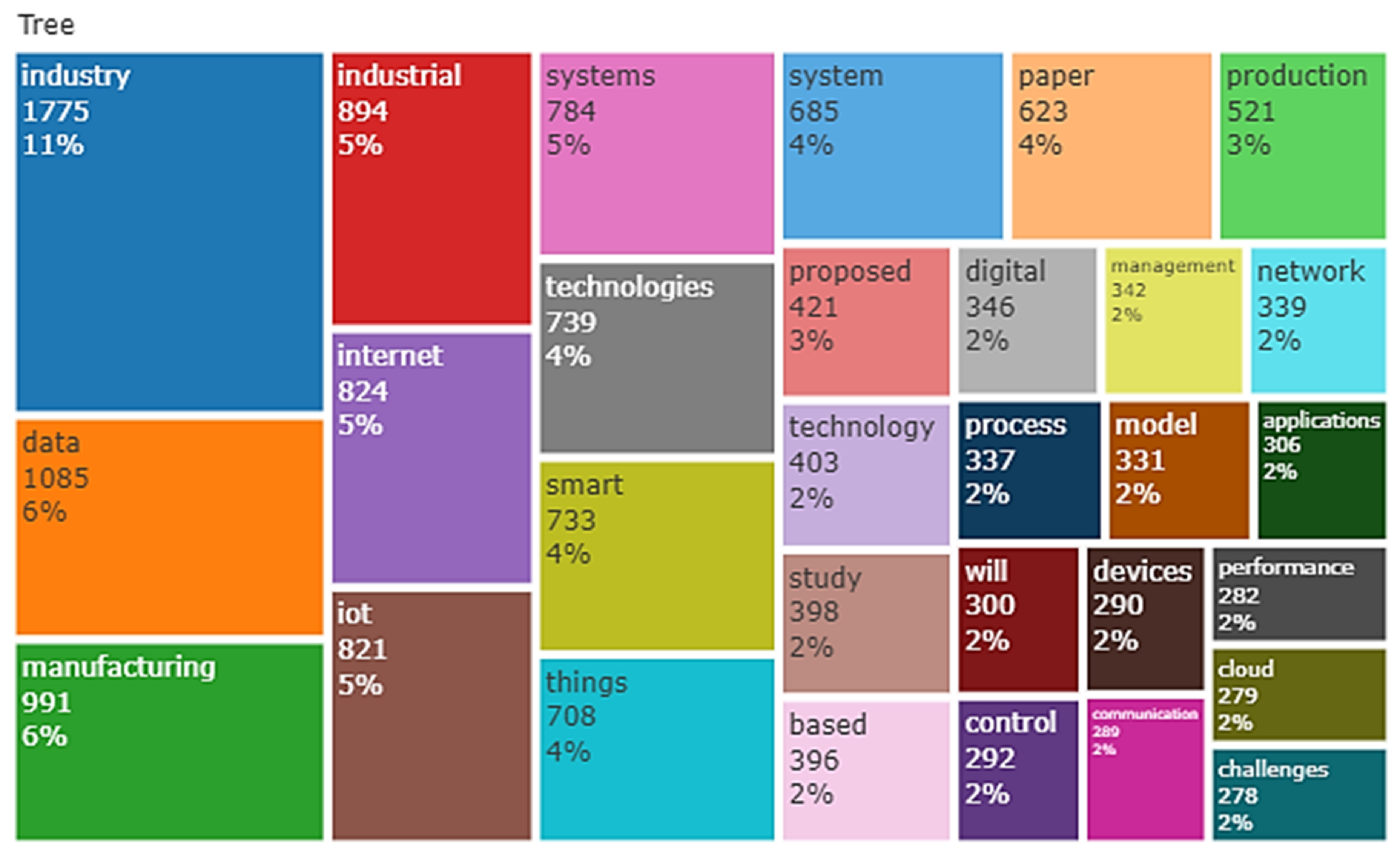 Sensors 22 04276 g018