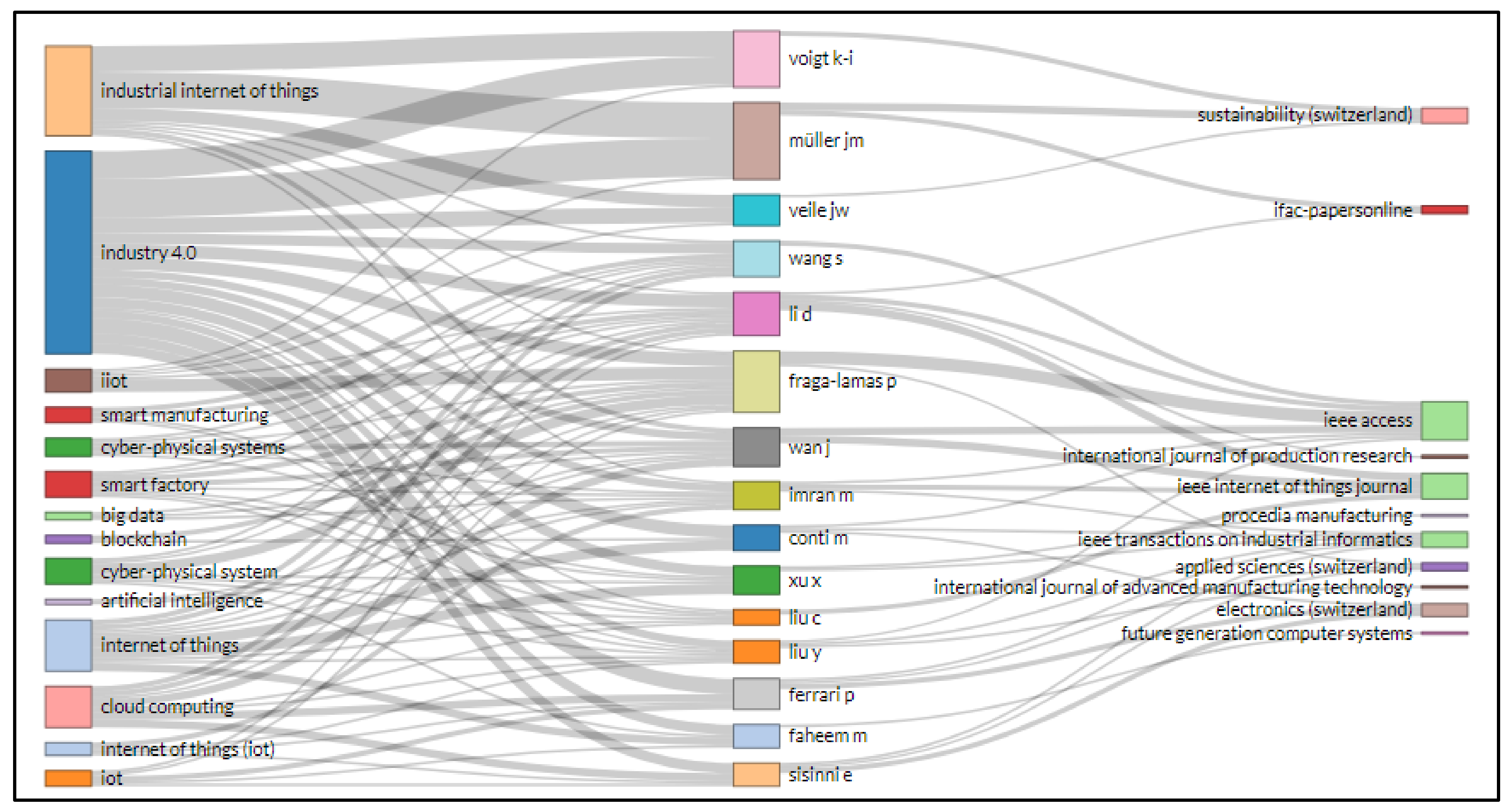 Sensors 22 04276 g019