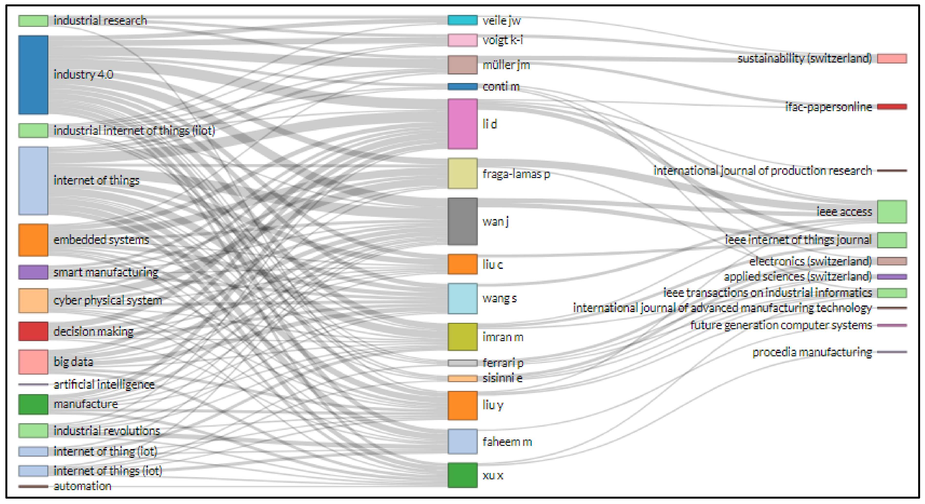 Sensors 22 04276 g020