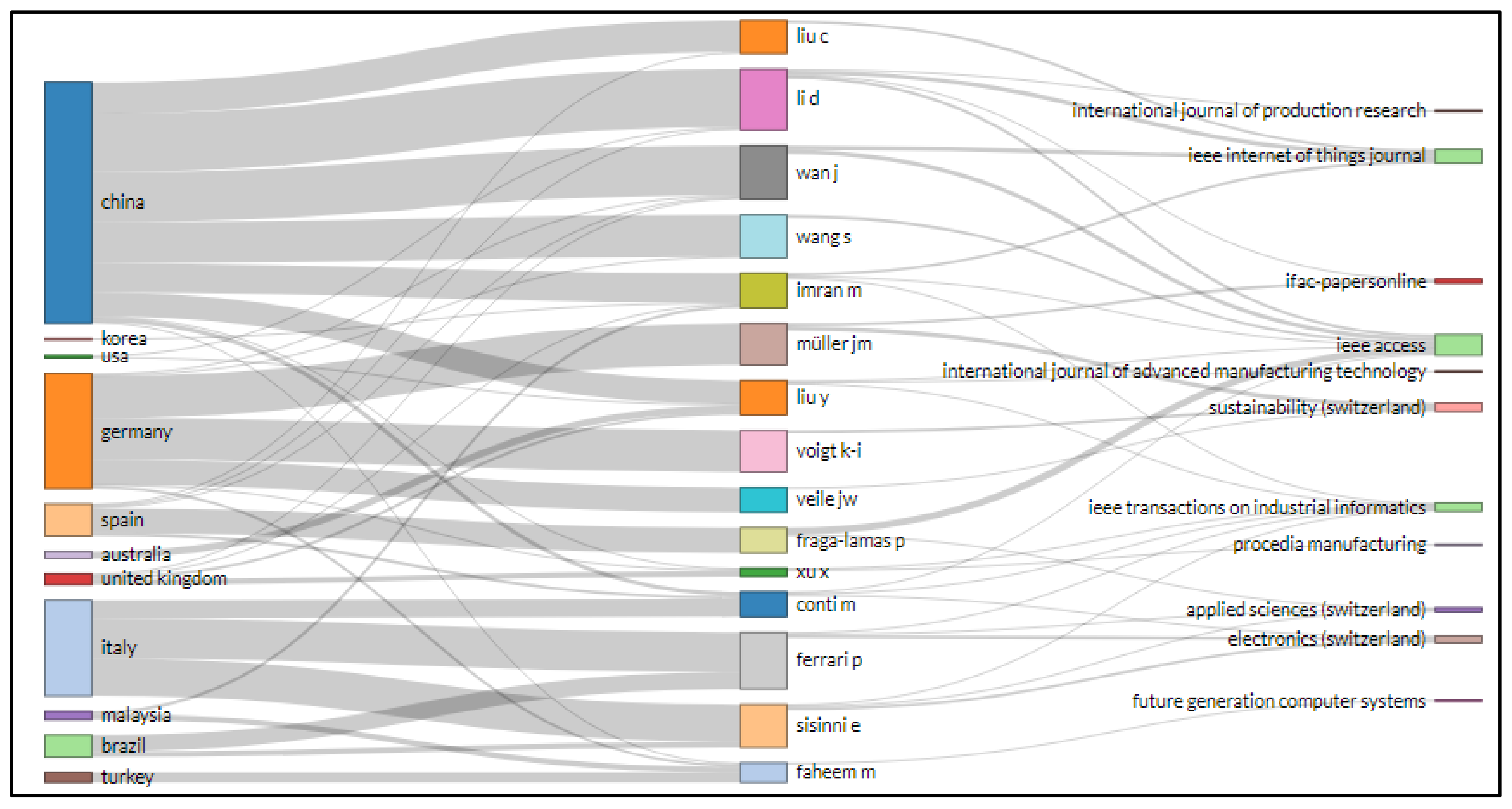 Sensors 22 04276 g021