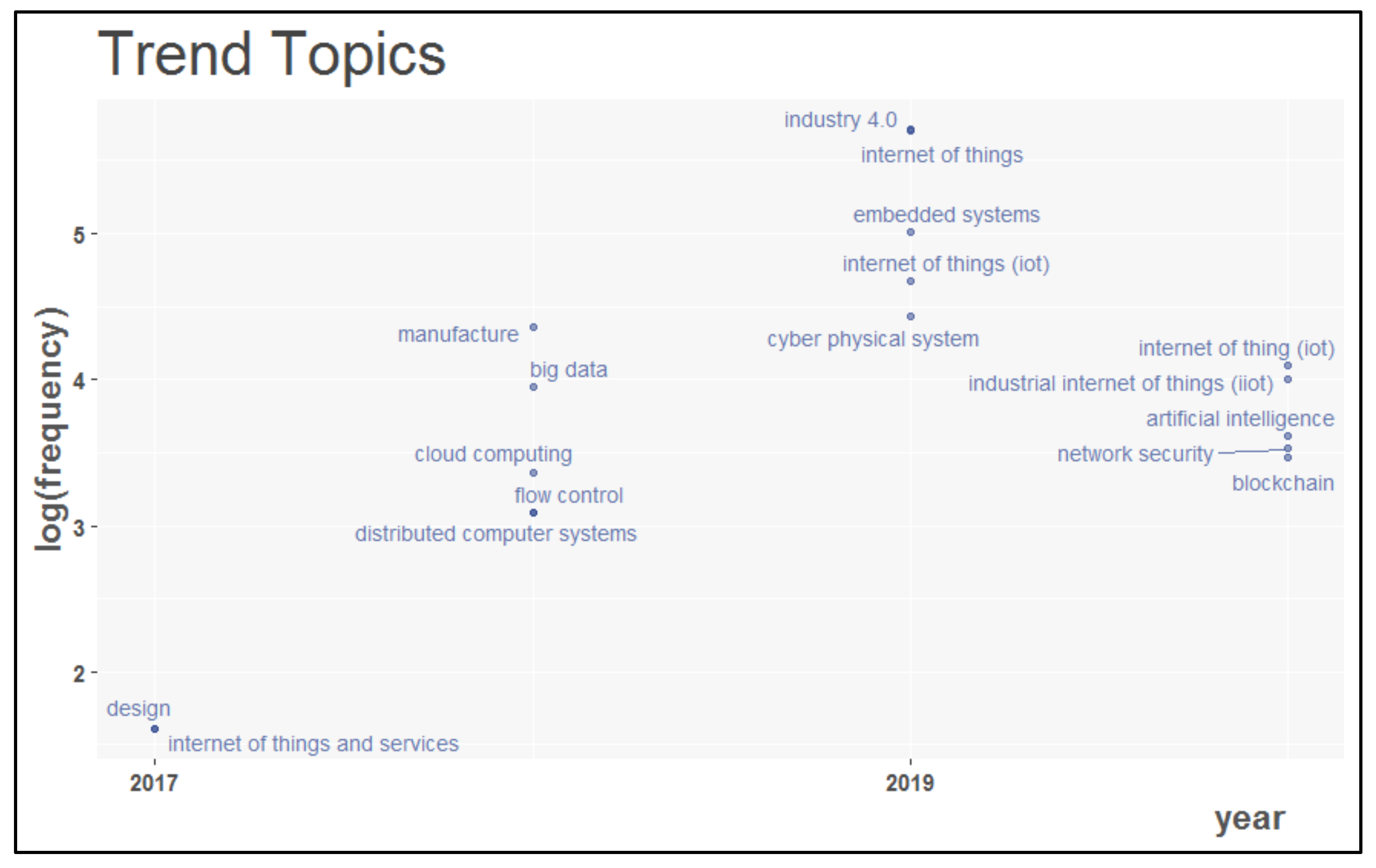 Sensors 22 04276 g022