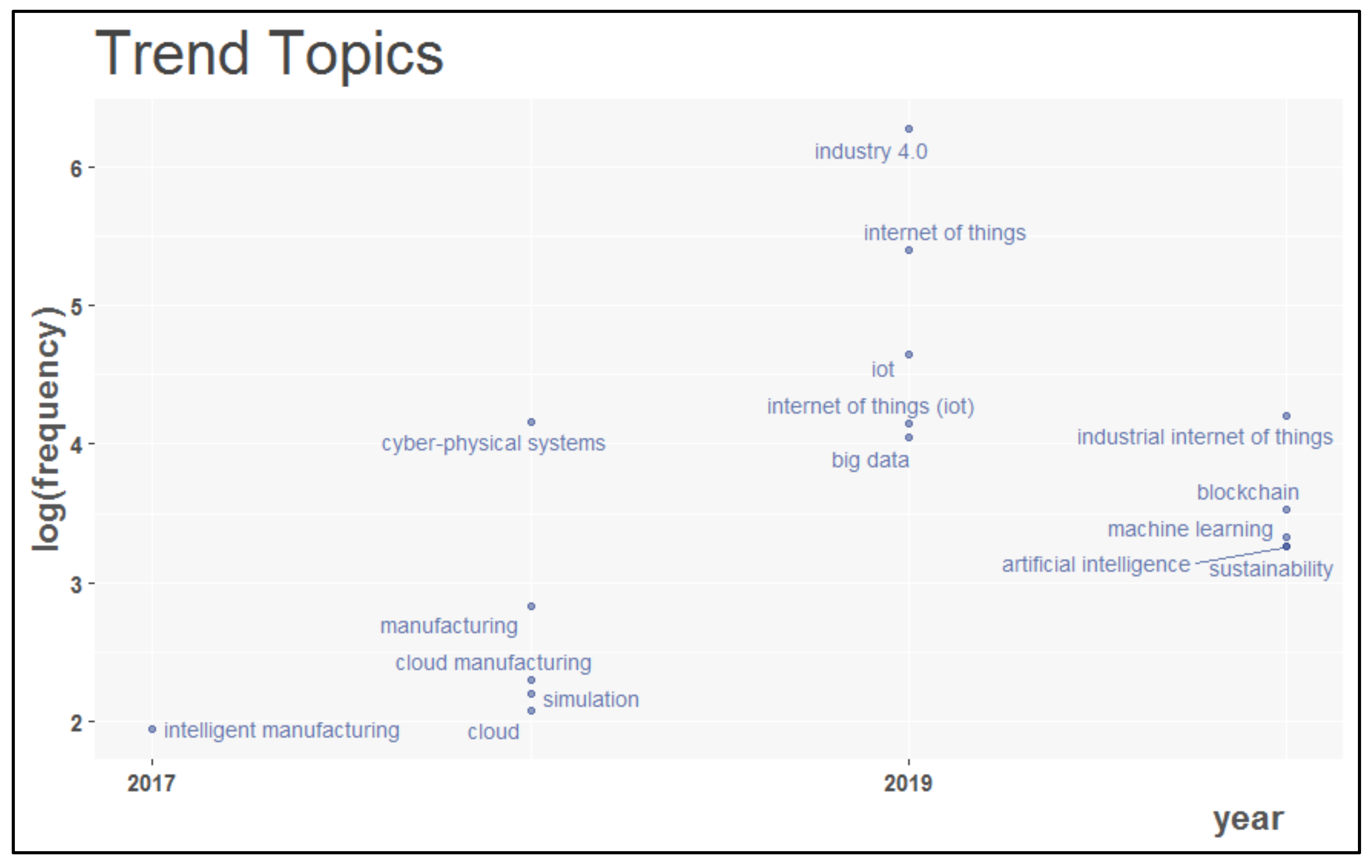Sensors 22 04276 g023