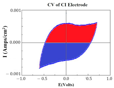 Sensors 22 04278 g001
