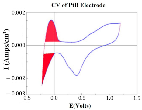 Sensors 22 04278 g002