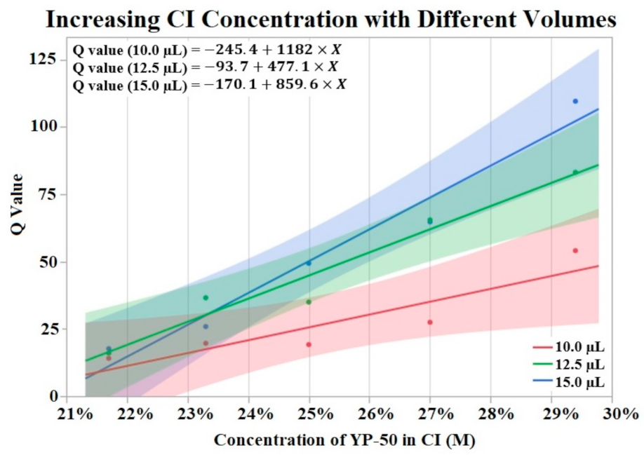 Sensors 22 04278 g003