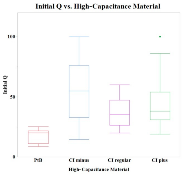 Sensors 22 04278 g004