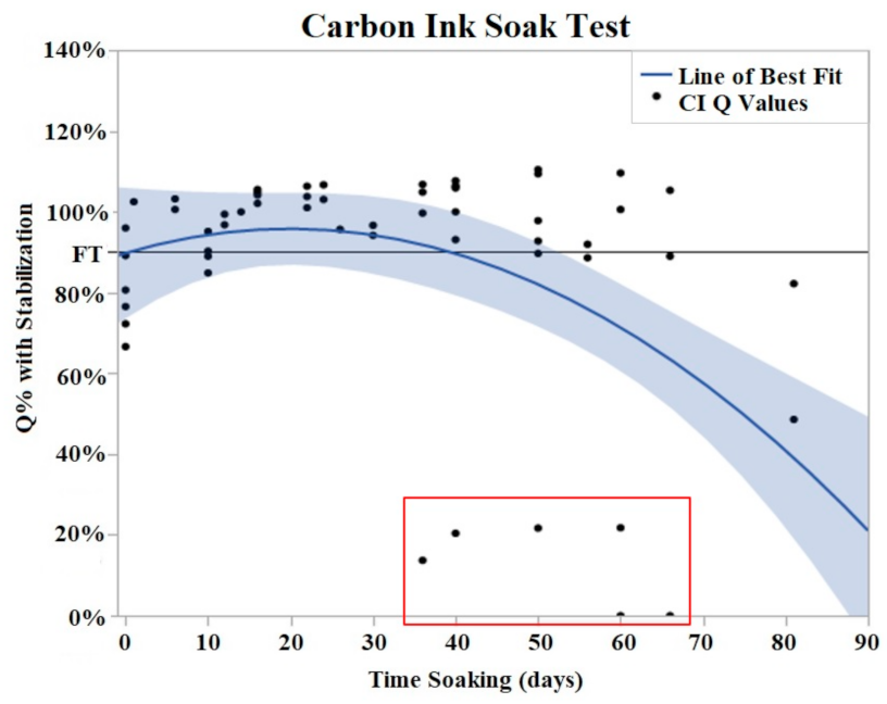Sensors 22 04278 g005